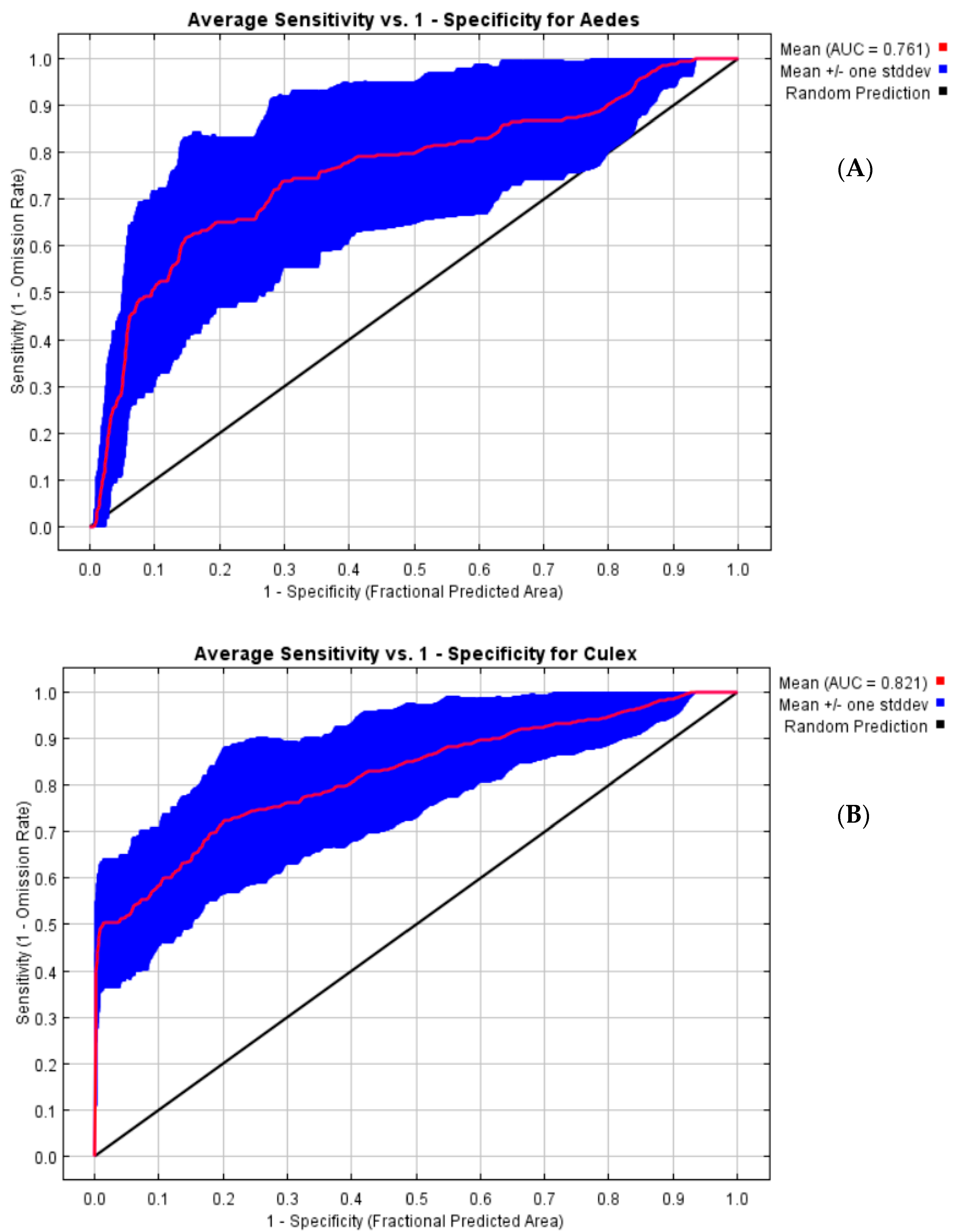 Viruses 15 01900 g002