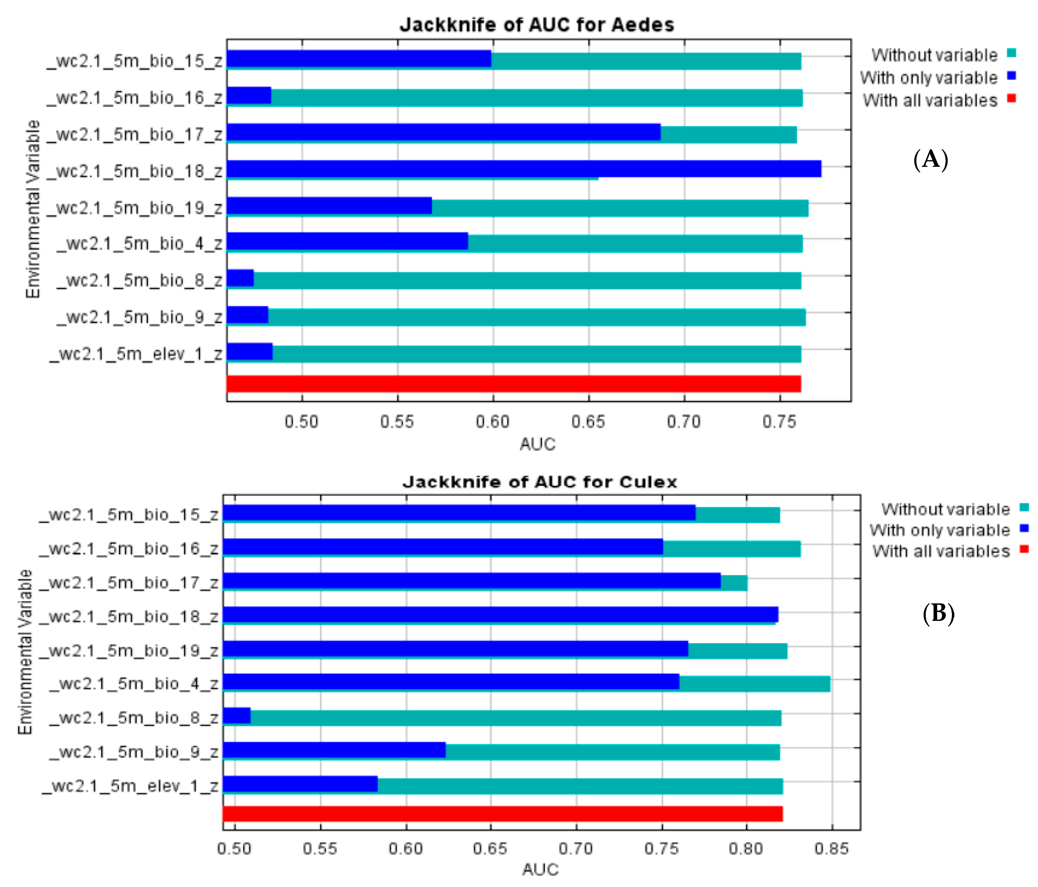 Viruses 15 01900 g003