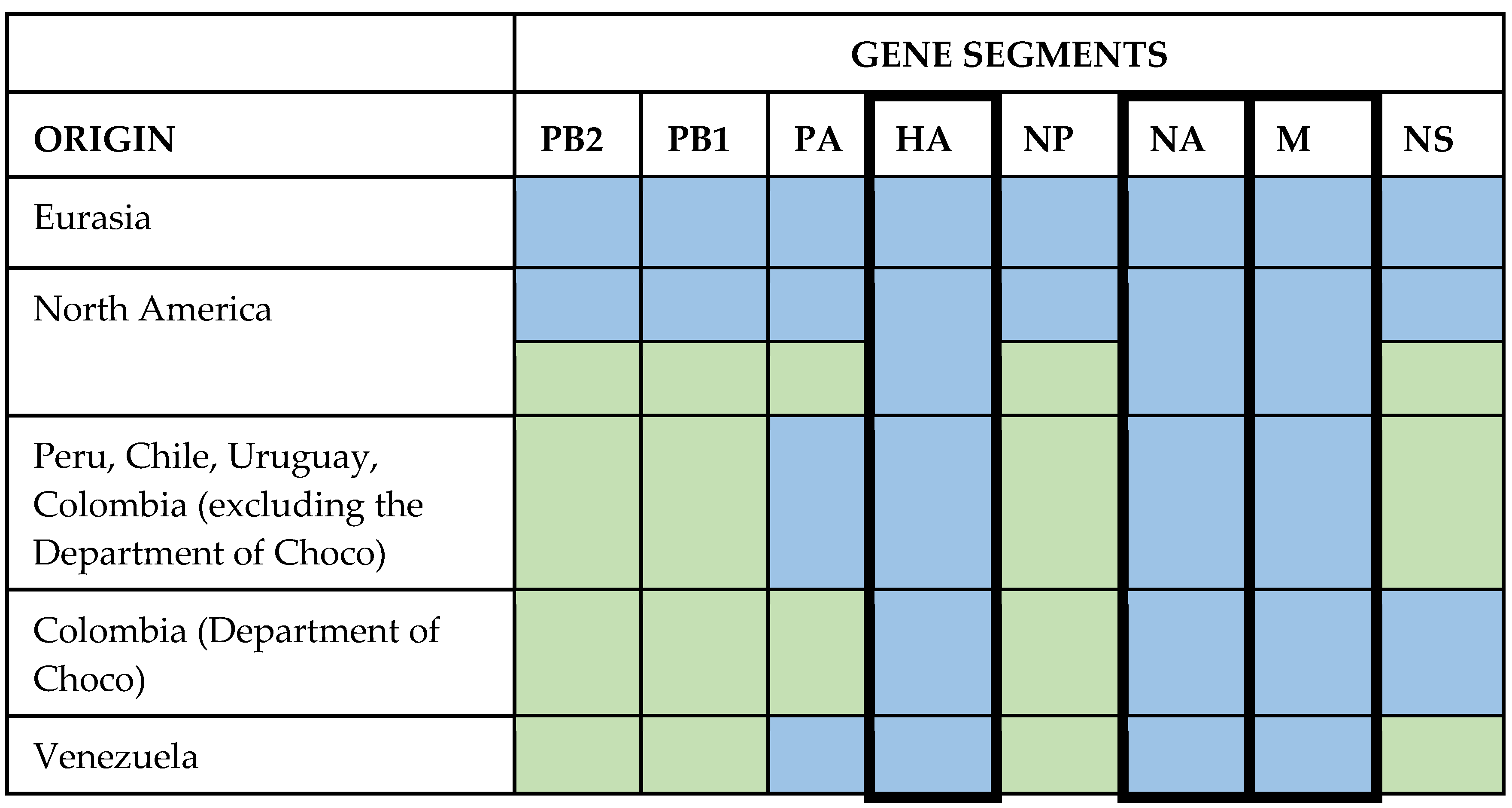 Viruses 15 01906 g003