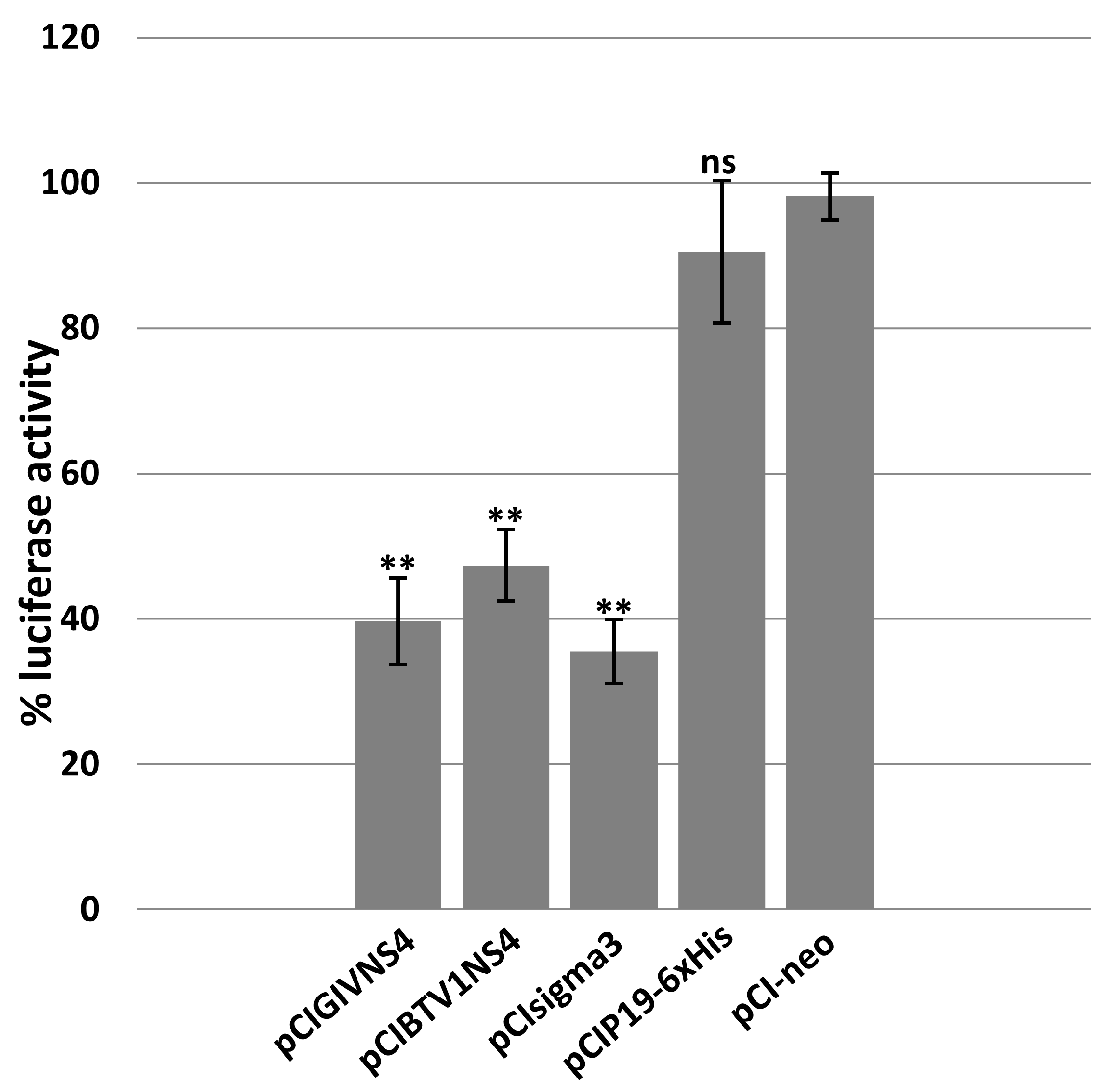 Viruses 15 01908 g003 Viruses 15 01908 g003