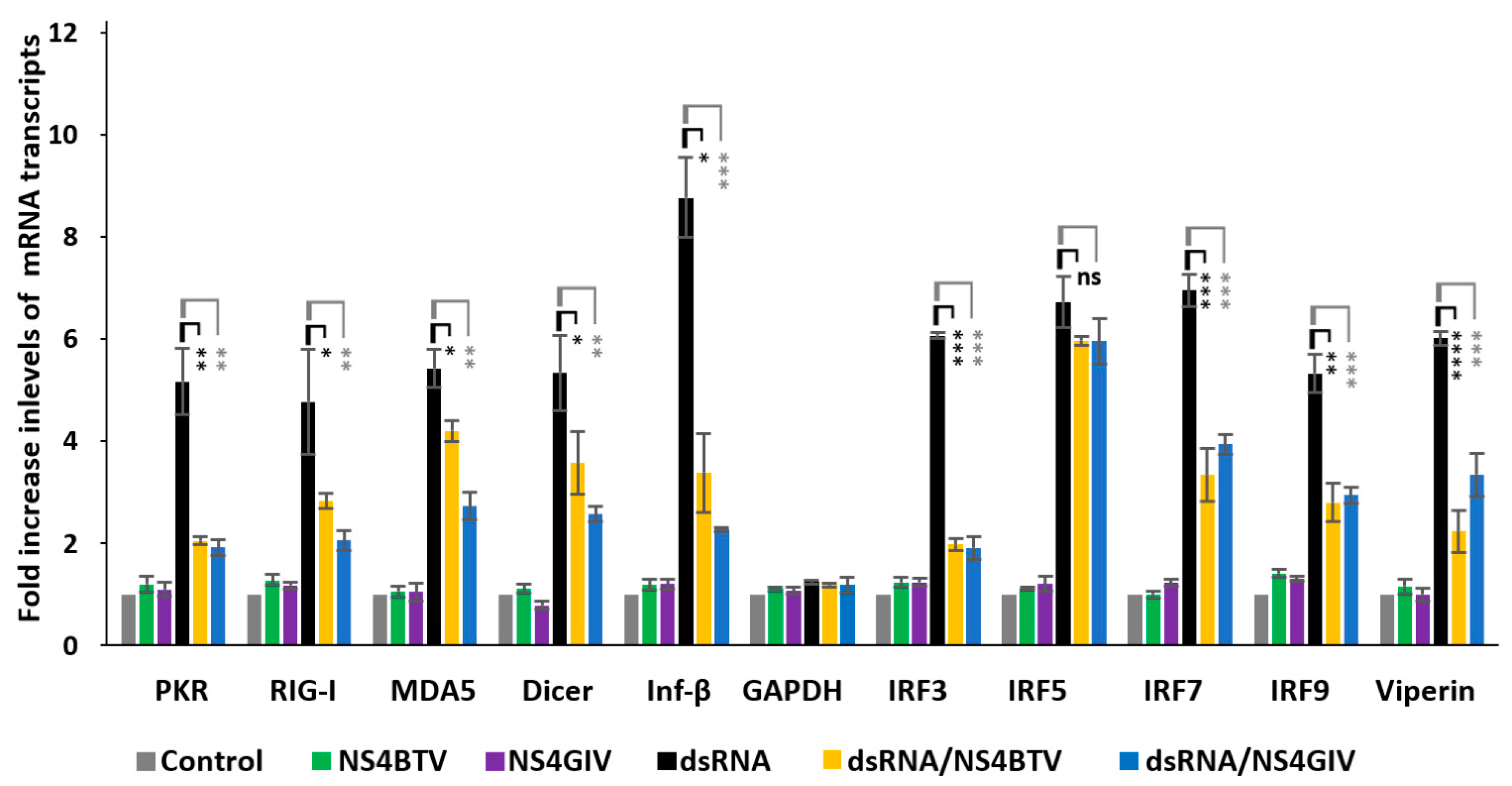 Viruses 15 01908 g004 Viruses 15 01908 g004