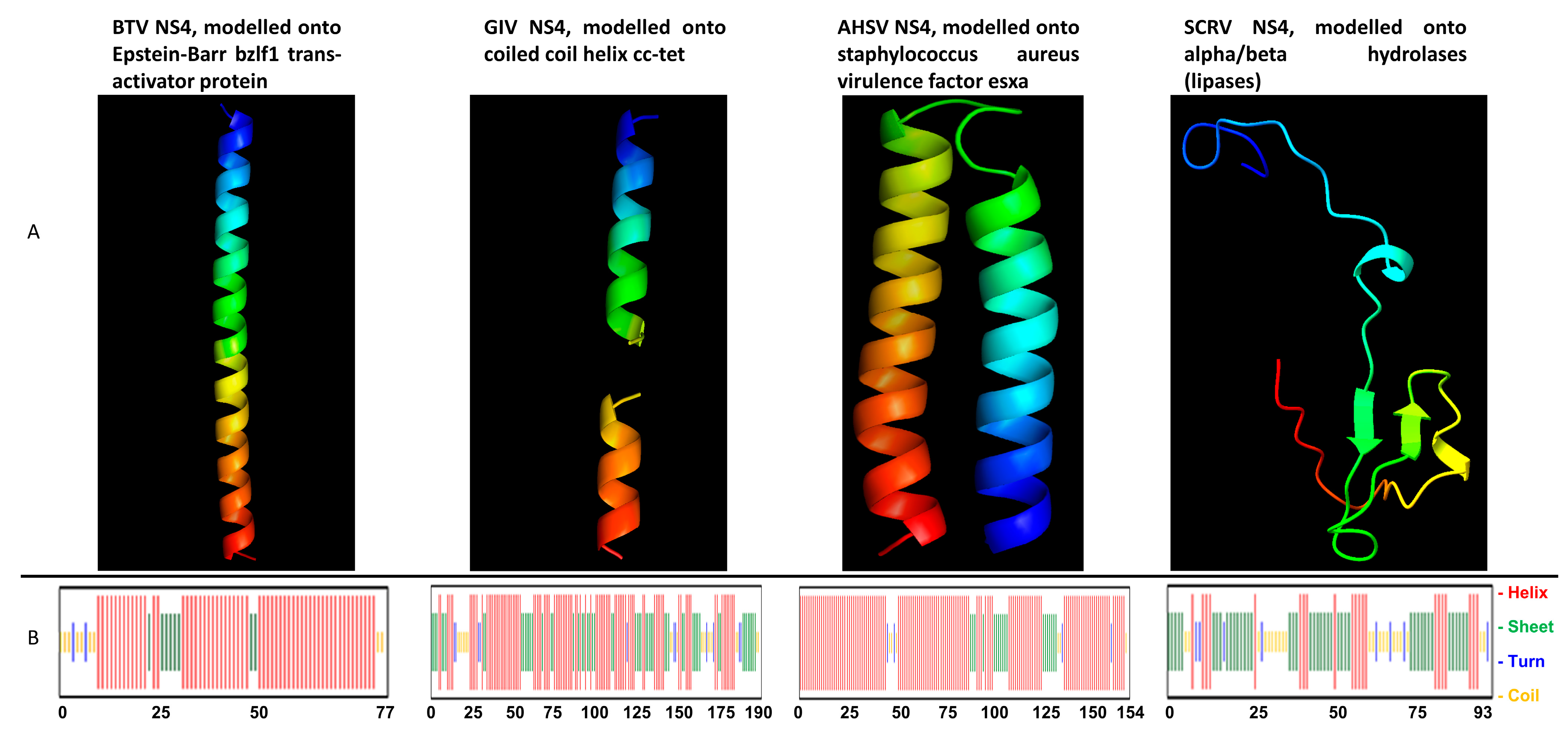 Viruses 15 01908 g010 Viruses 15 01908 g010
