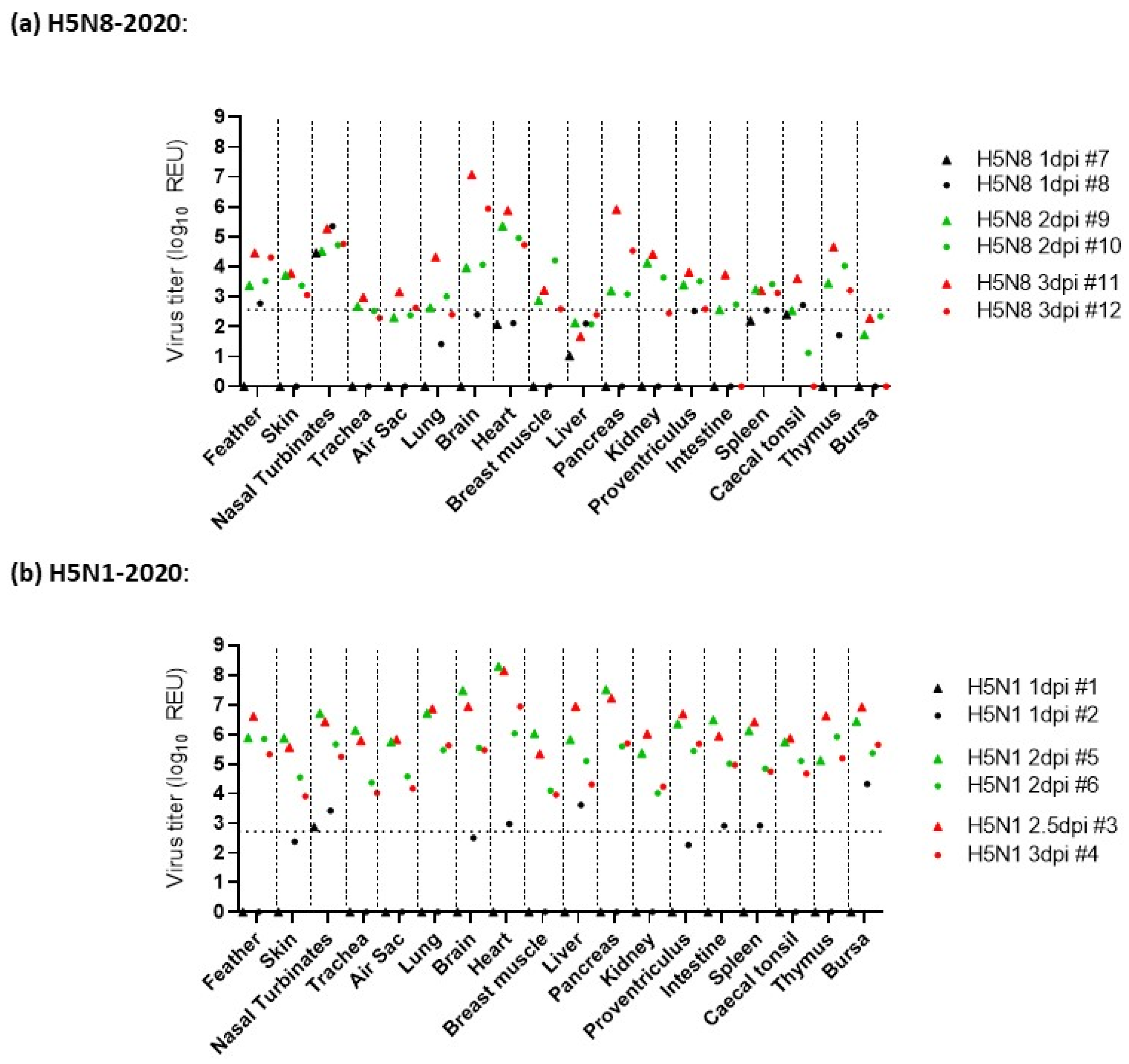 Viruses 15 01909 g003