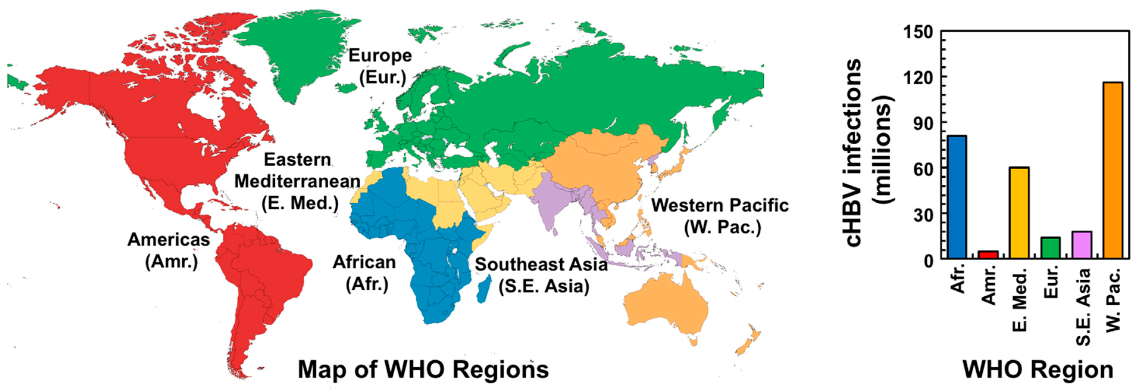 Viruses 15 01913 g003 Viruses 15 01913 g003