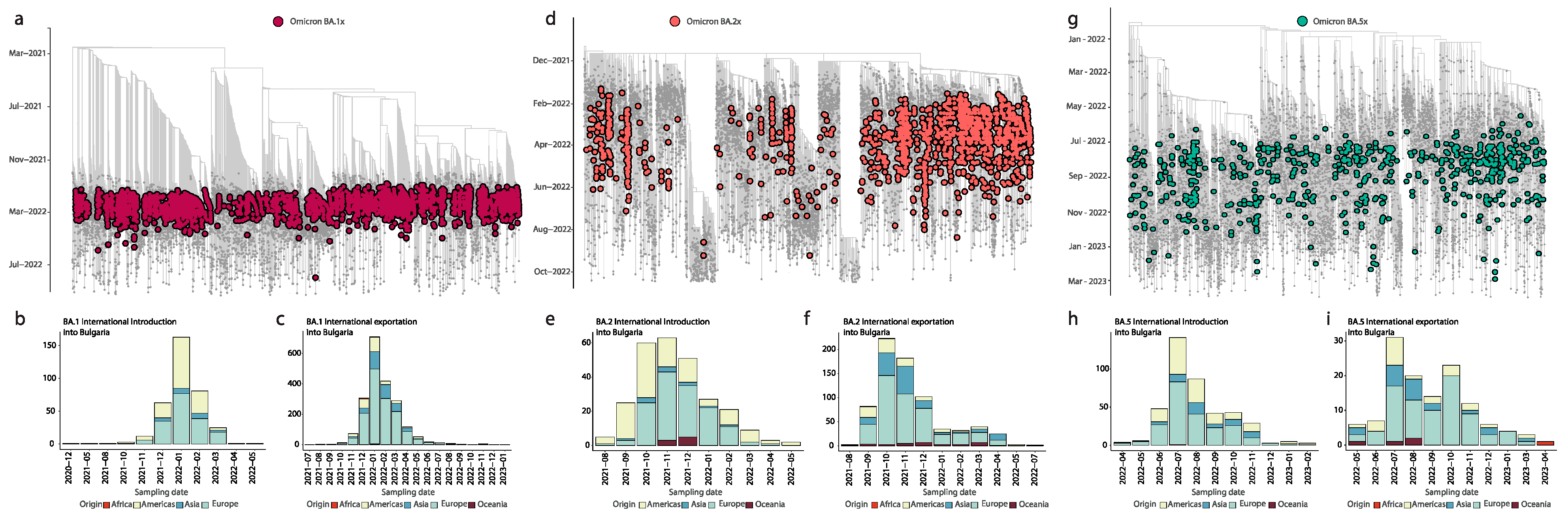Viruses 15 01924 g004