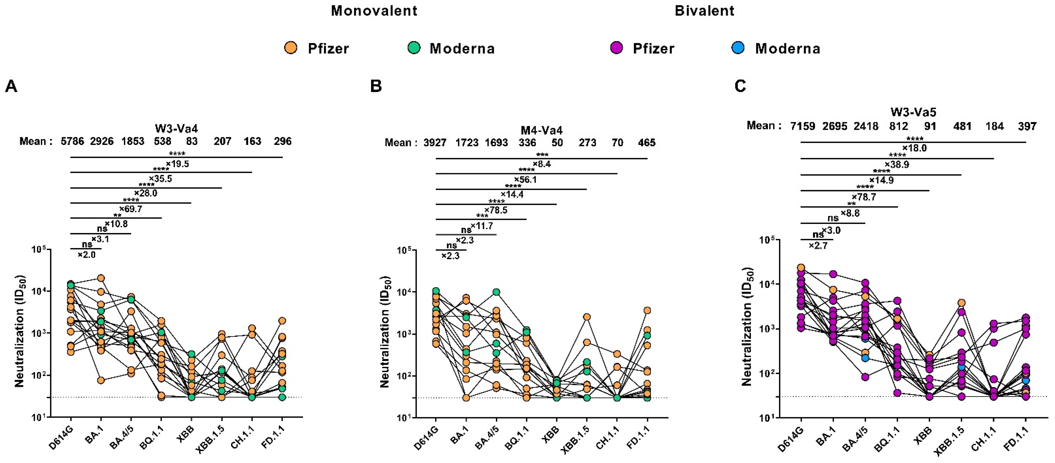 Viruses 15 01926 g003