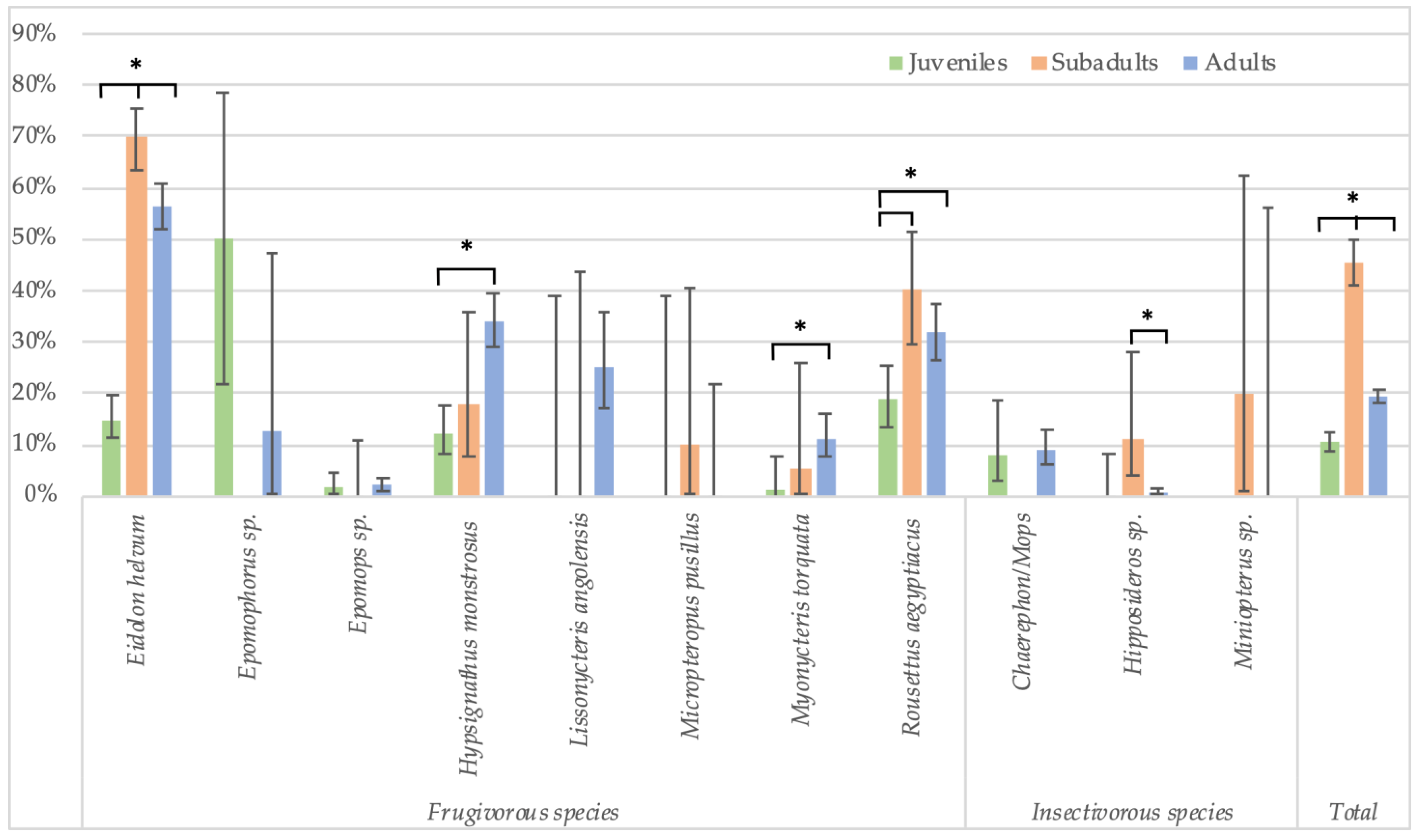 Viruses 15 01927 g005
