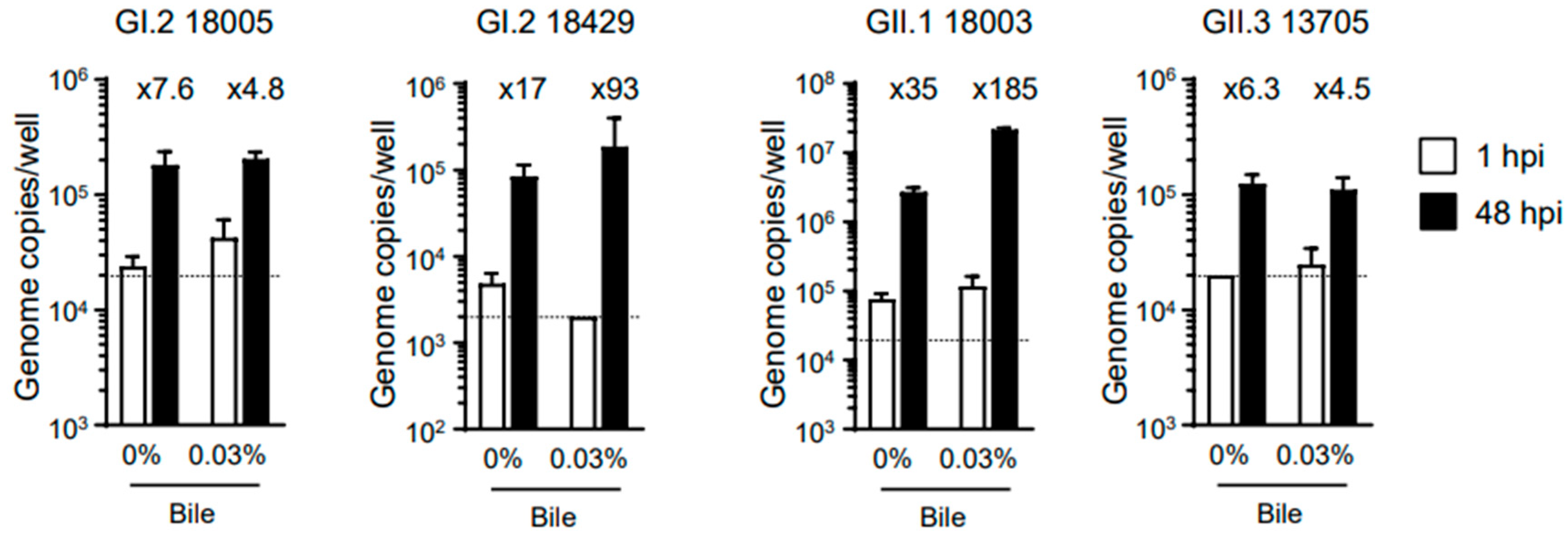 Viruses 15 01929 g001