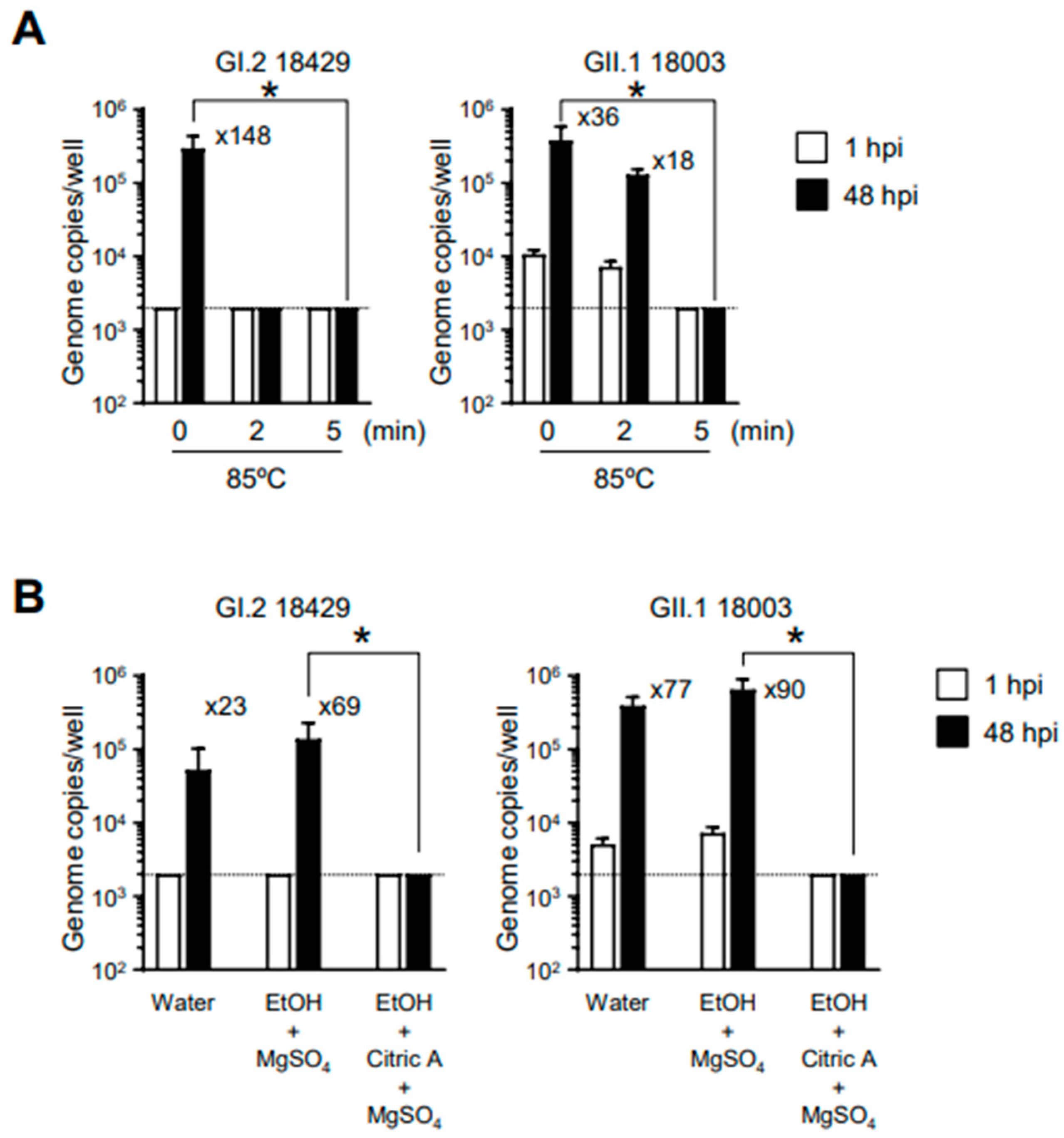 Viruses 15 01929 g003