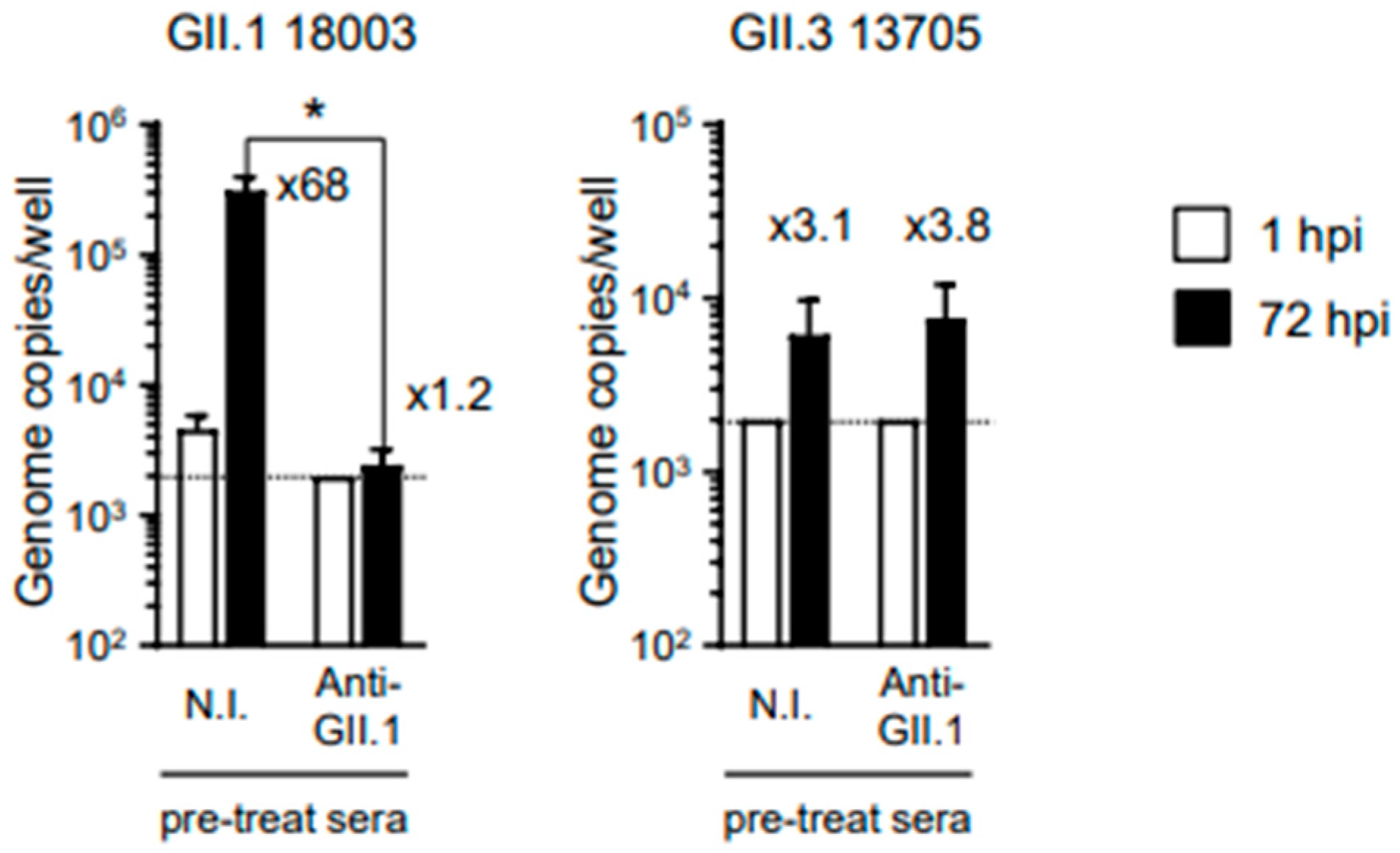 Viruses 15 01929 g004