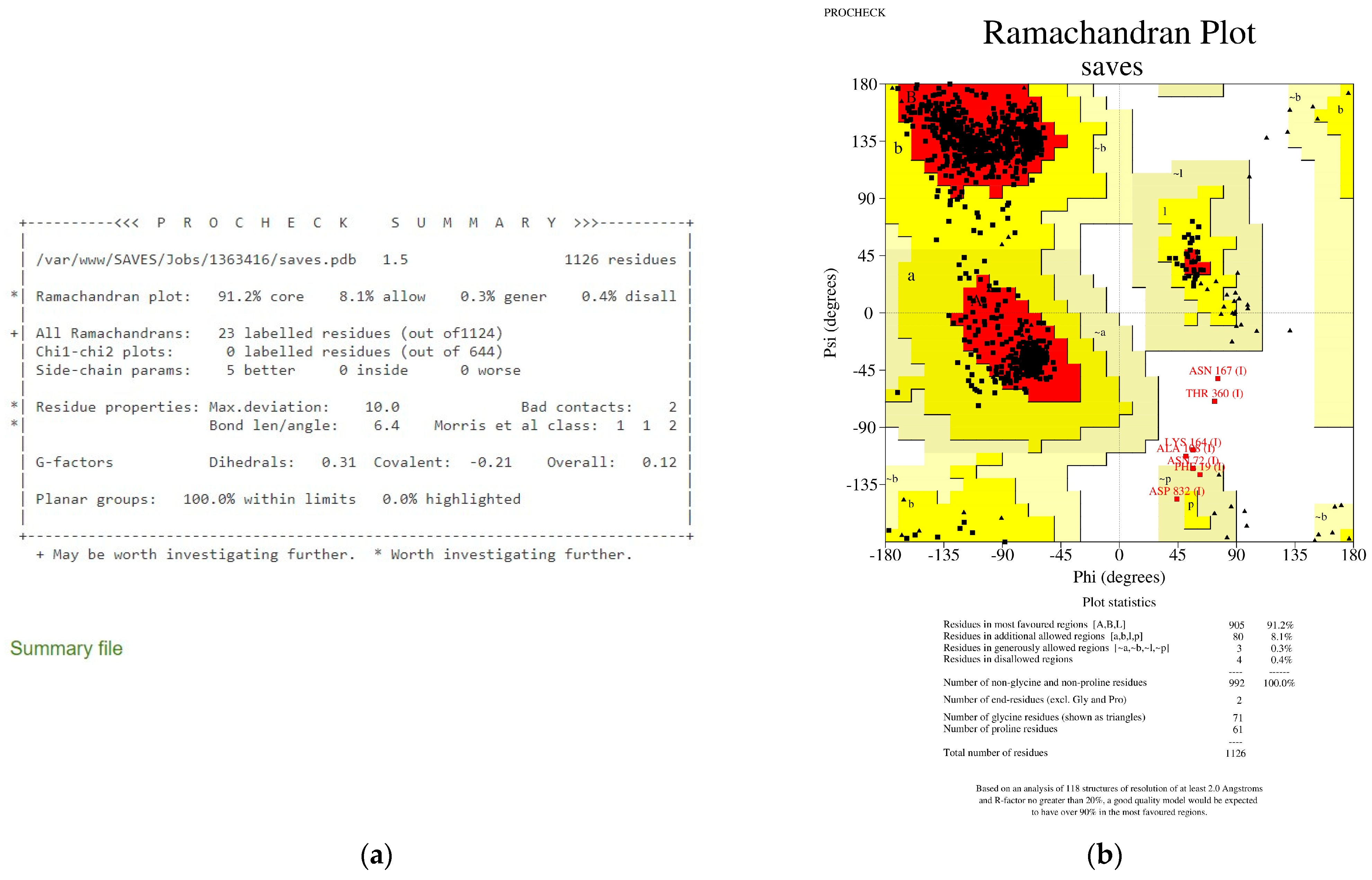 Viruses 15 01930 g012