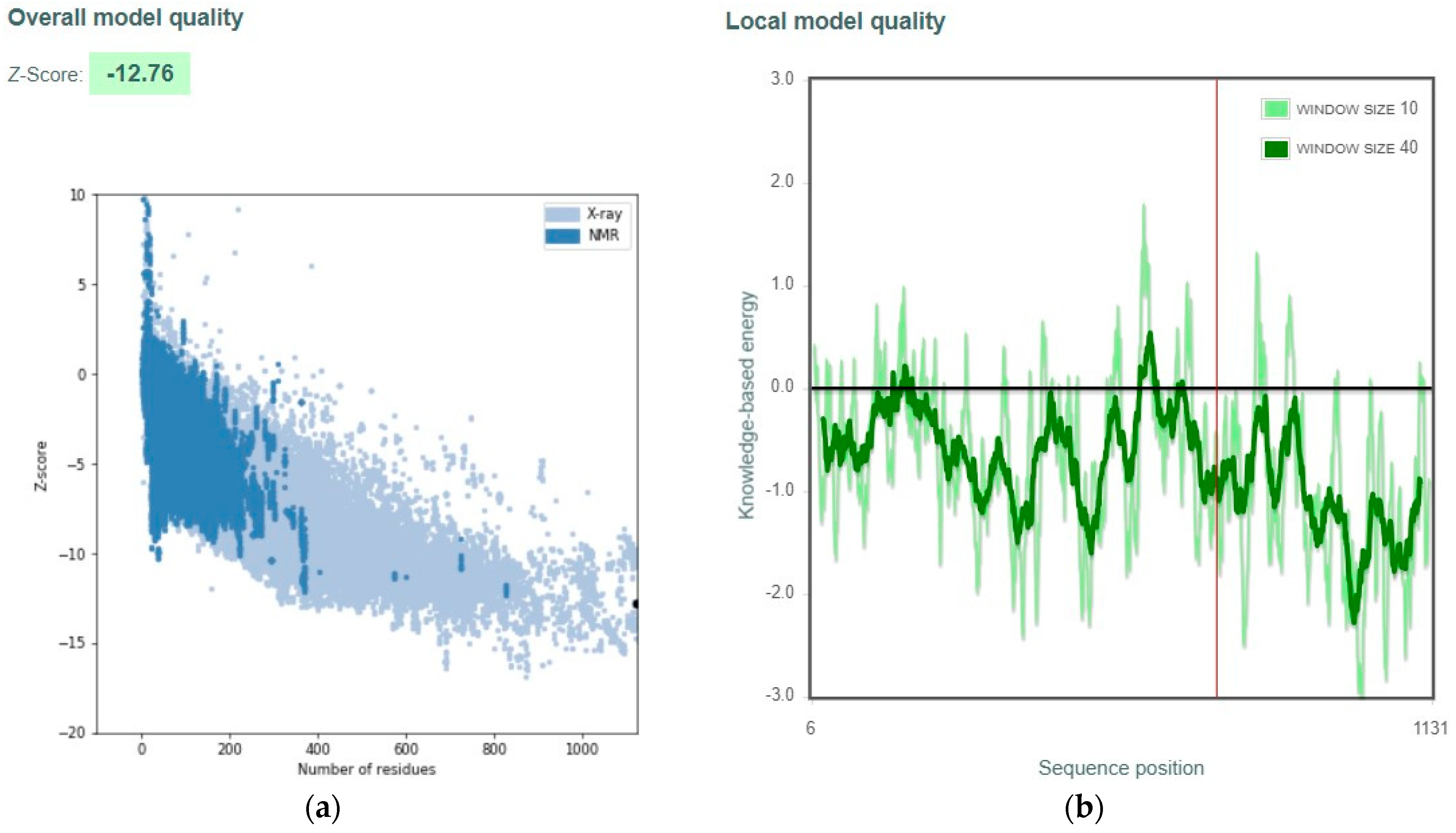 Viruses 15 01930 g013