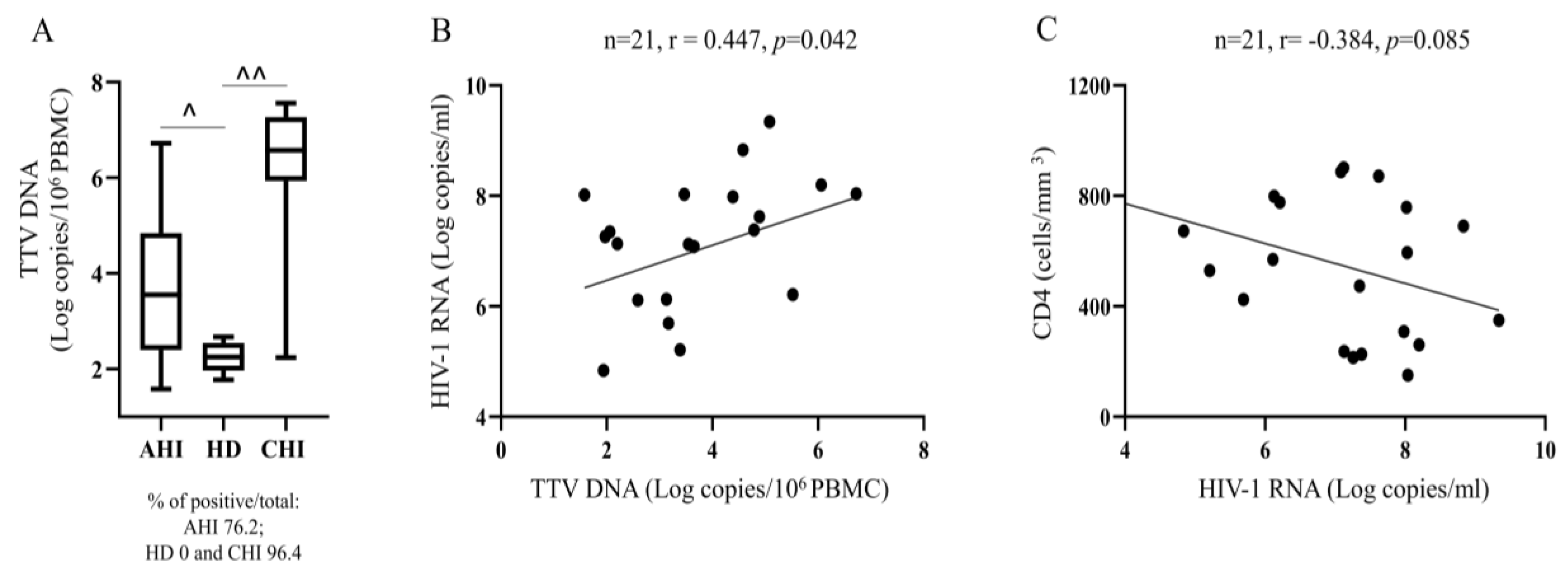 Viruses 15 01931 g001