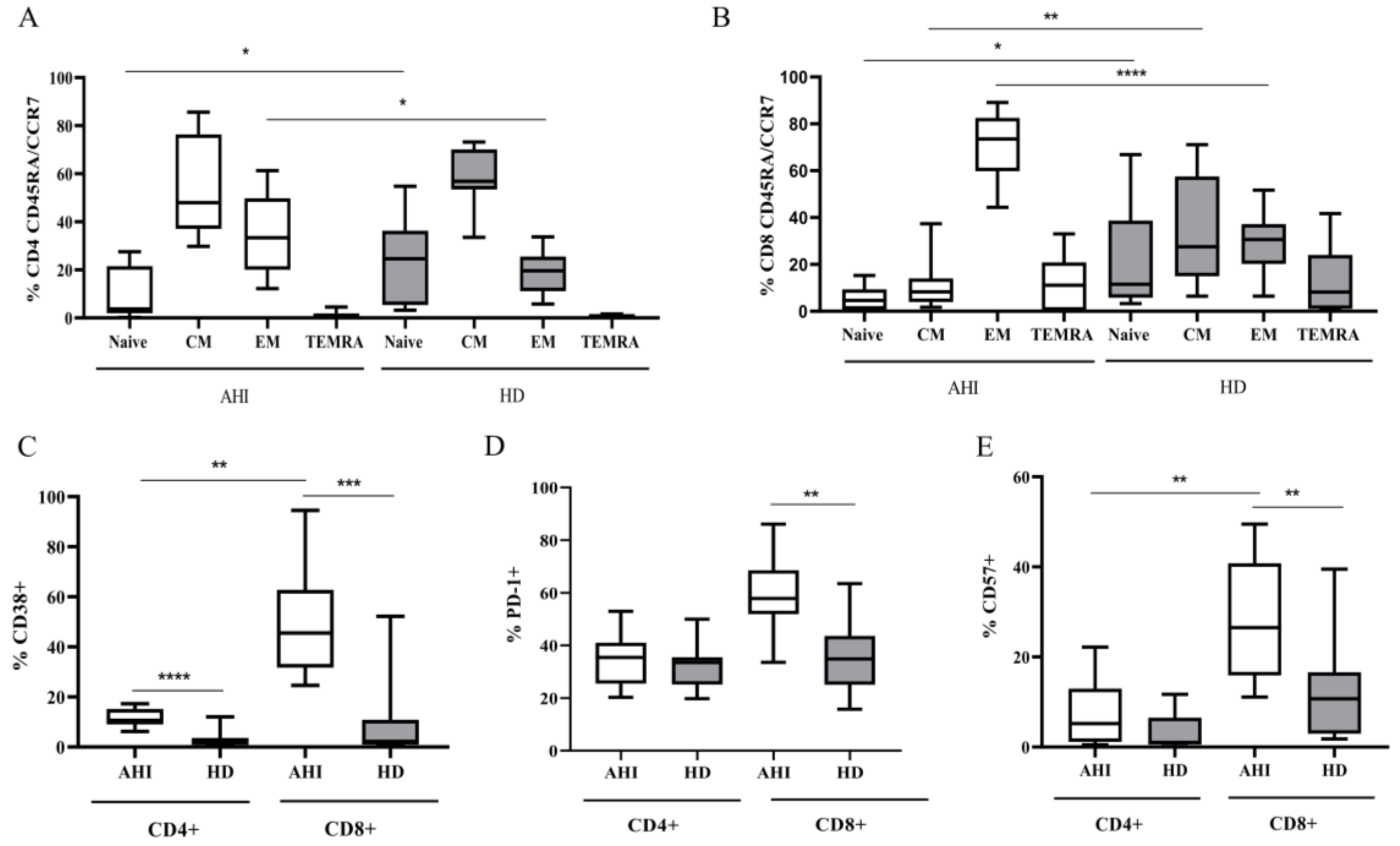 Viruses 15 01931 g002