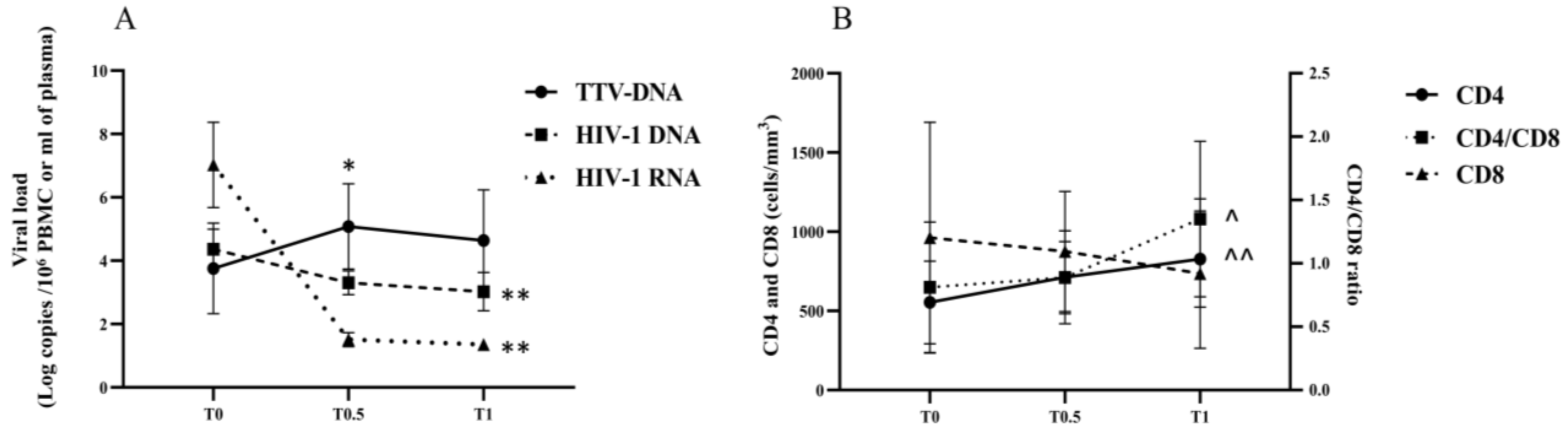 Viruses 15 01931 g003