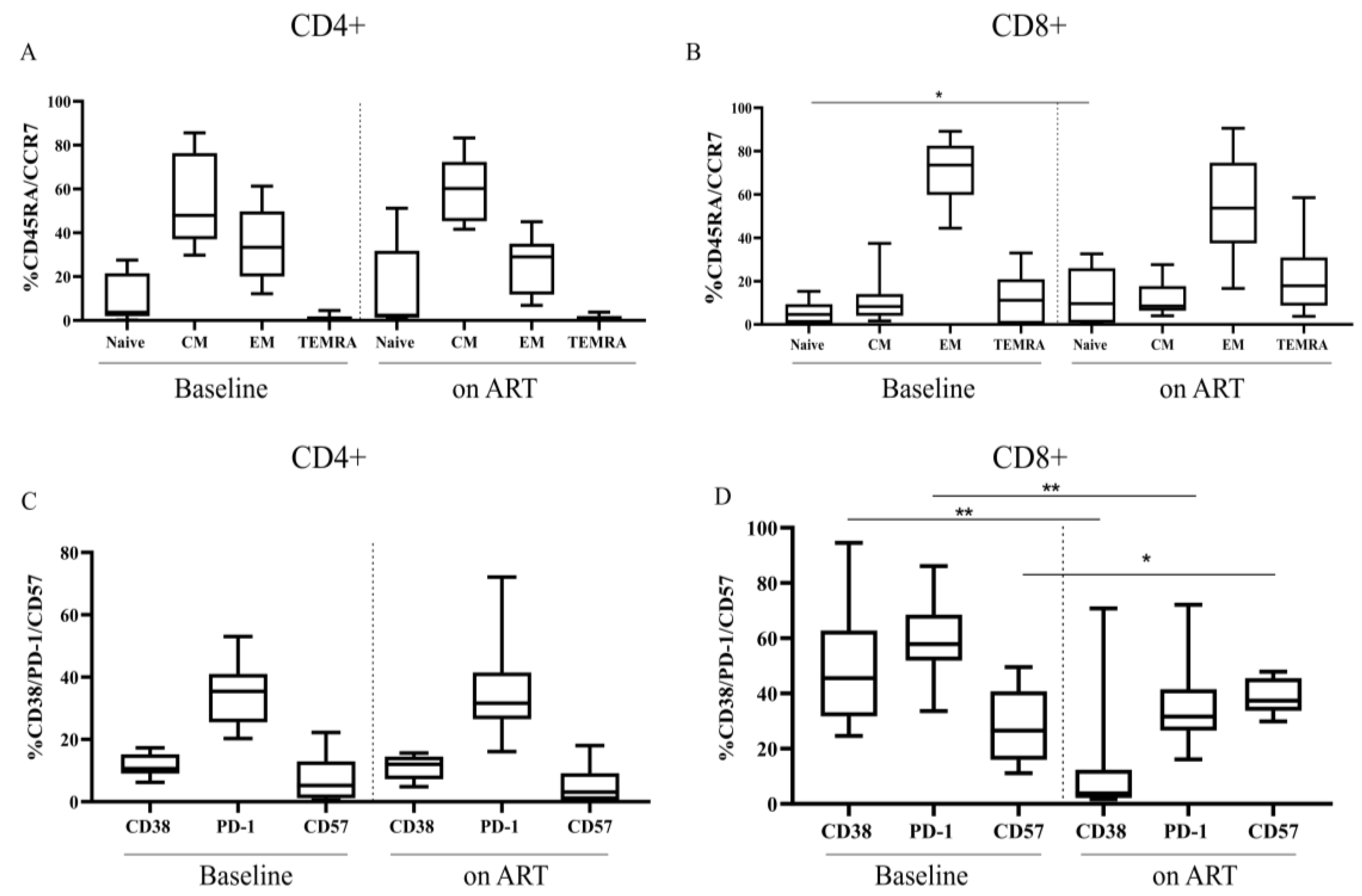 Viruses 15 01931 g004