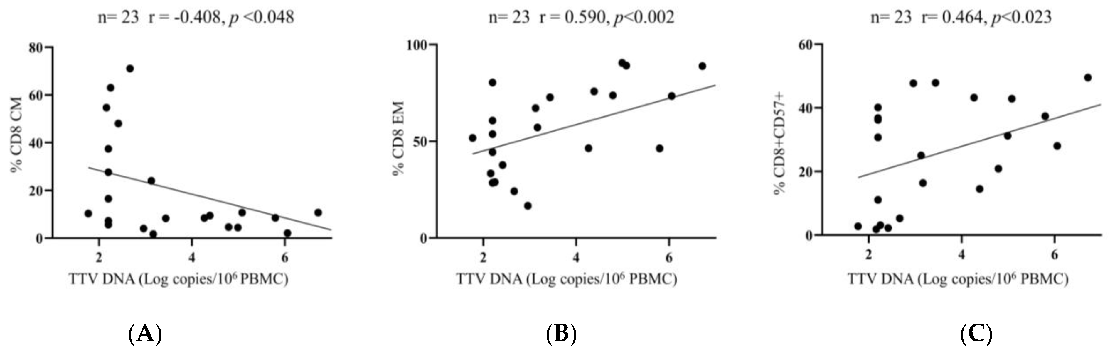 Viruses 15 01931 g005