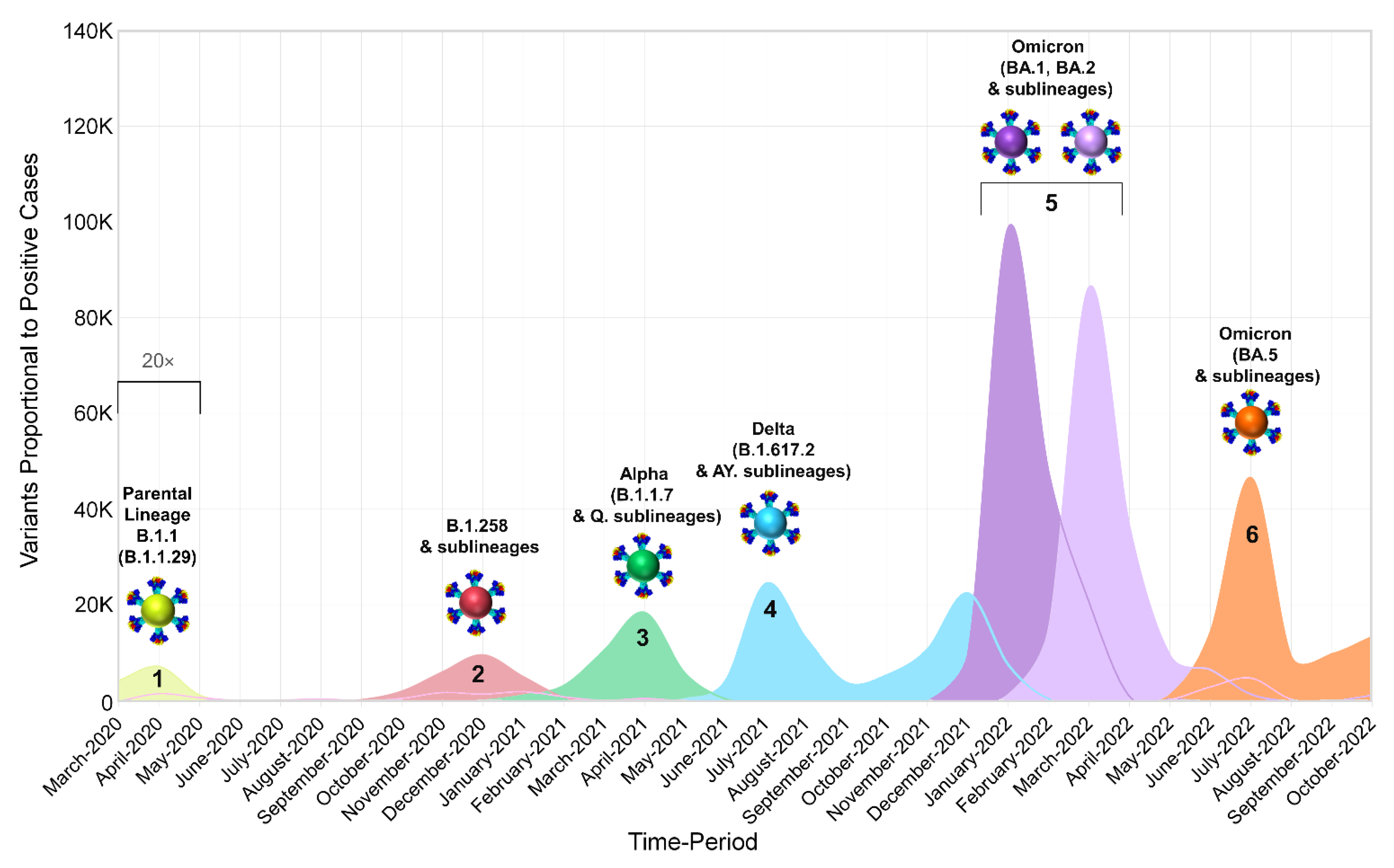 Viruses 15 01933 g002