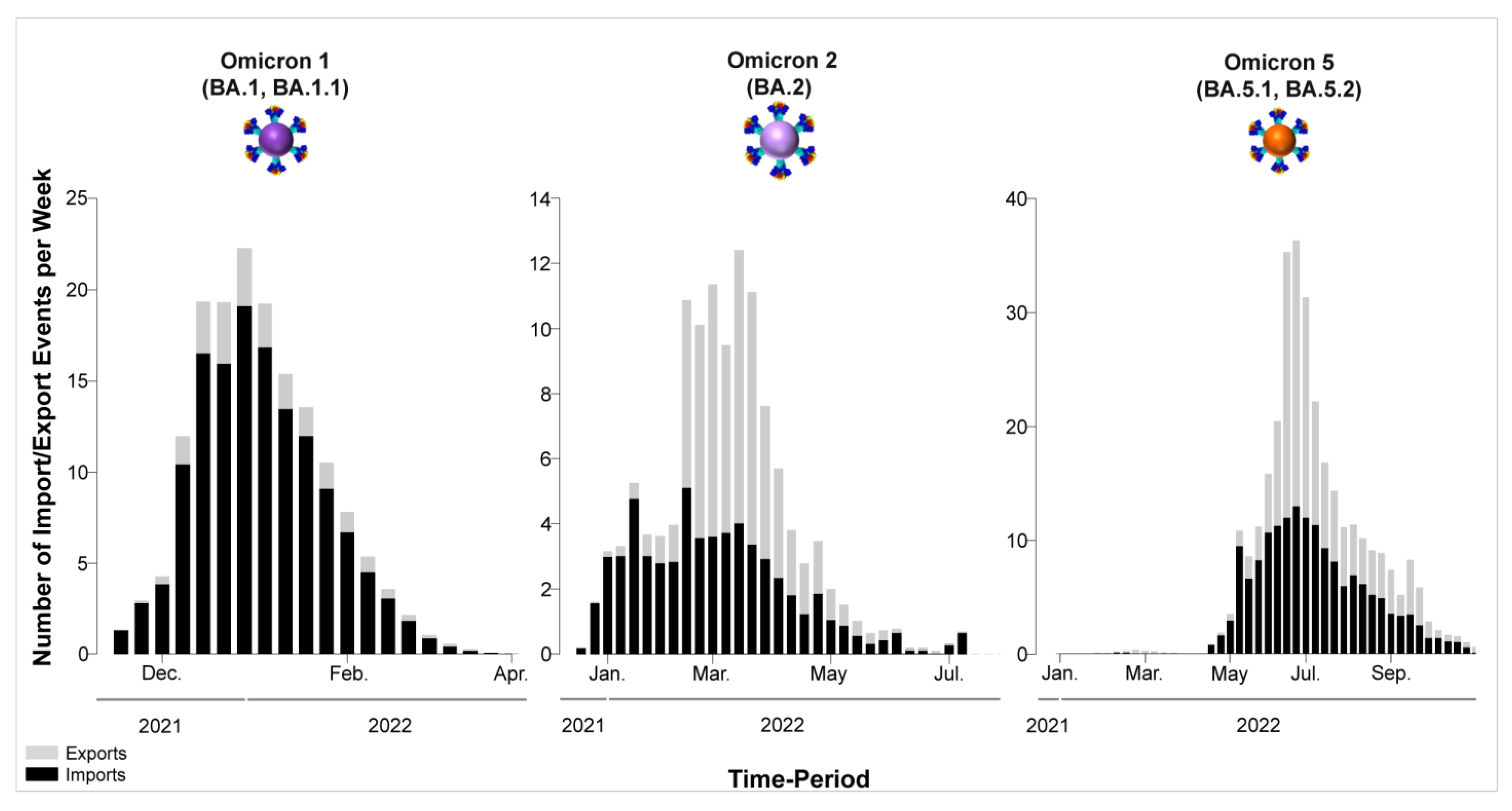 Viruses 15 01933 g010