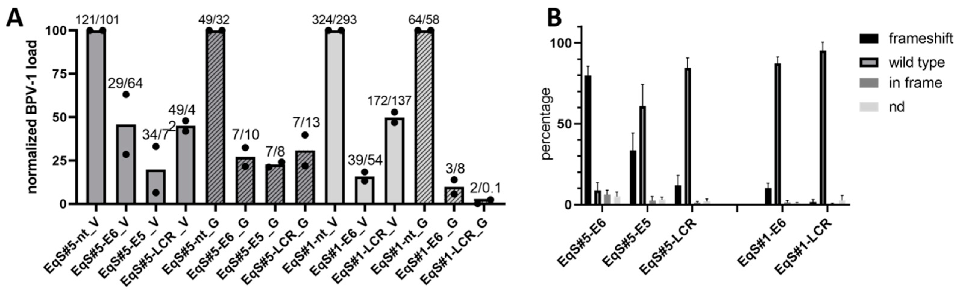 Viruses 15 01942 g002 Viruses 15 01942 g002