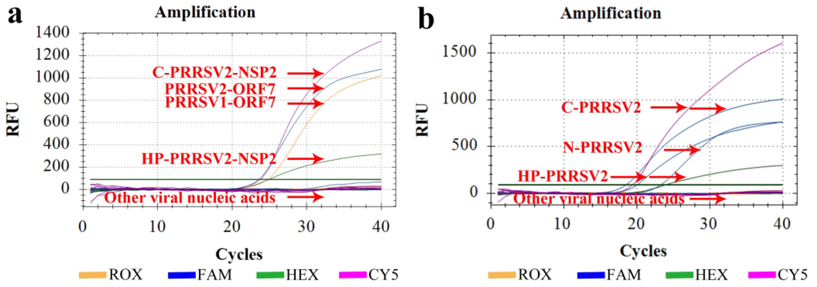Viruses 15 01946 g005