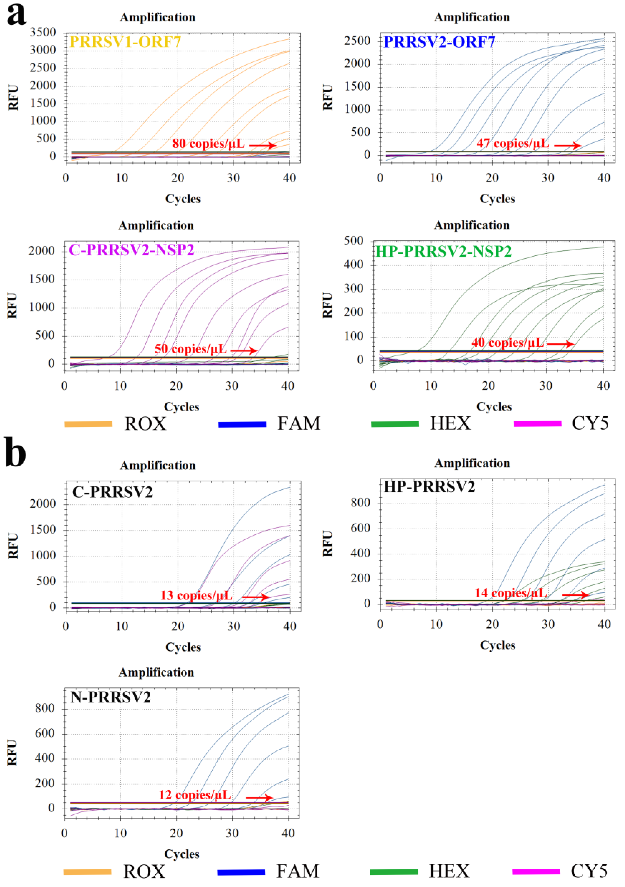 Viruses 15 01946 g006