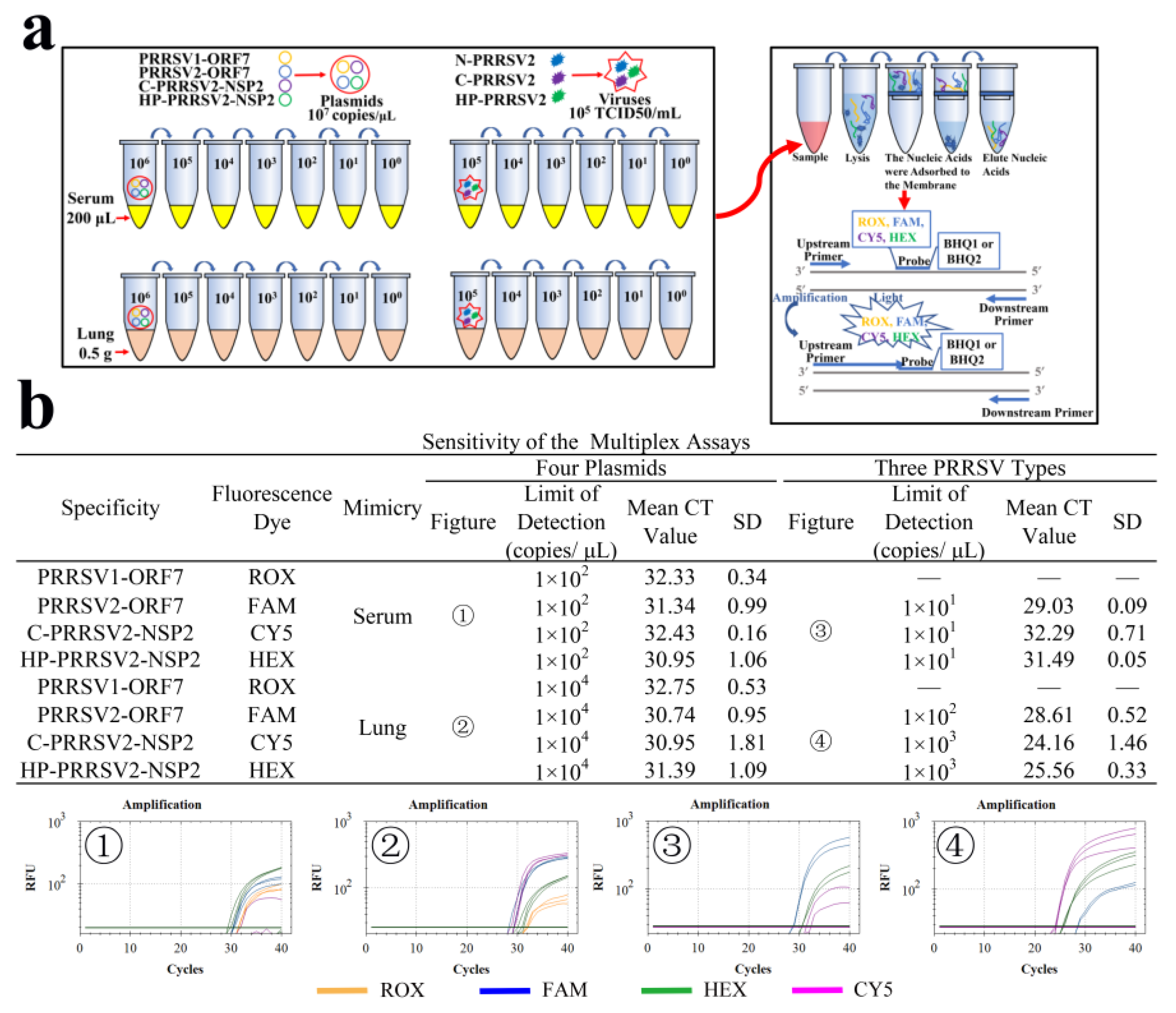 Viruses 15 01946 g008