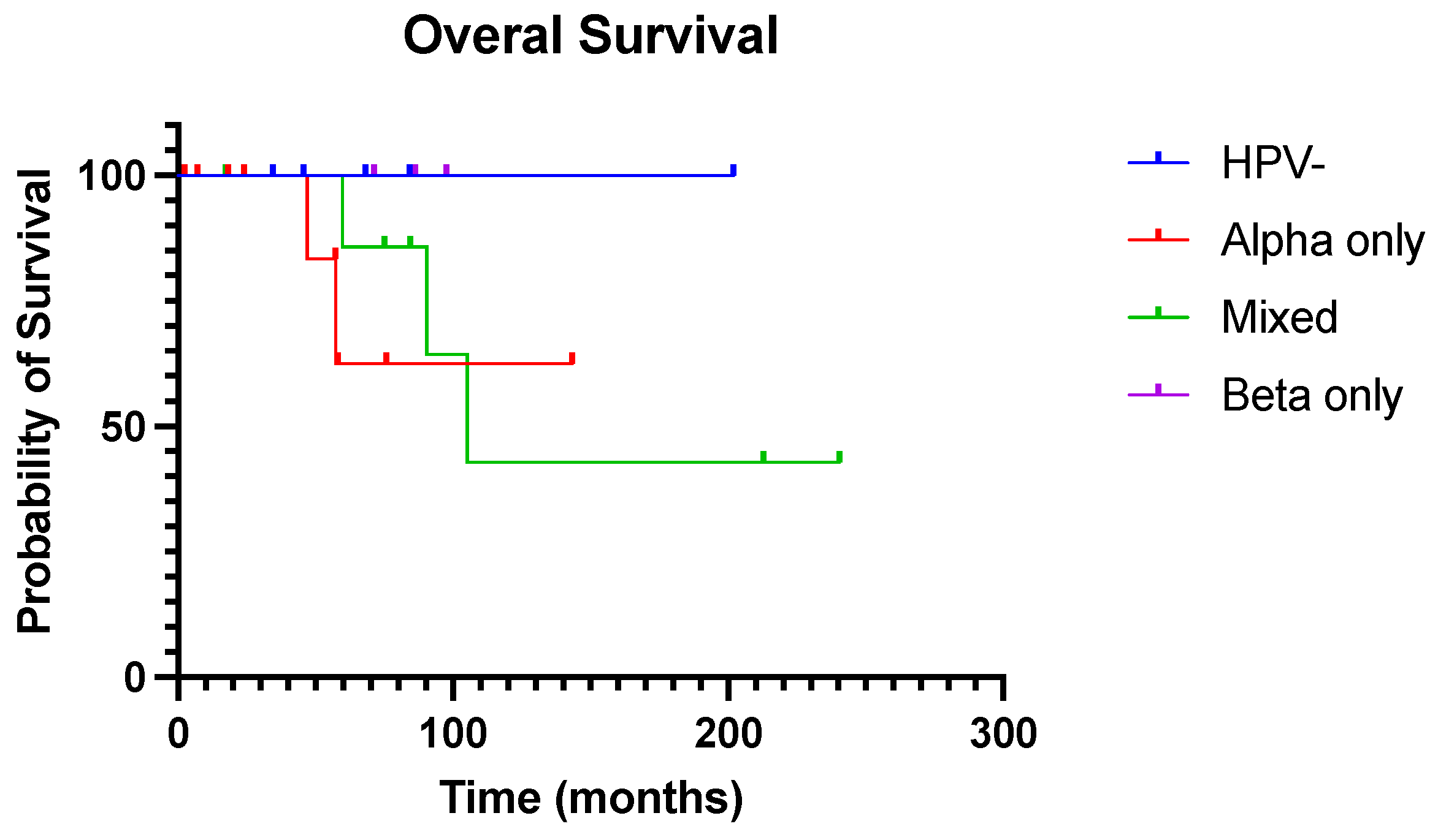 Viruses 15 01950 g003