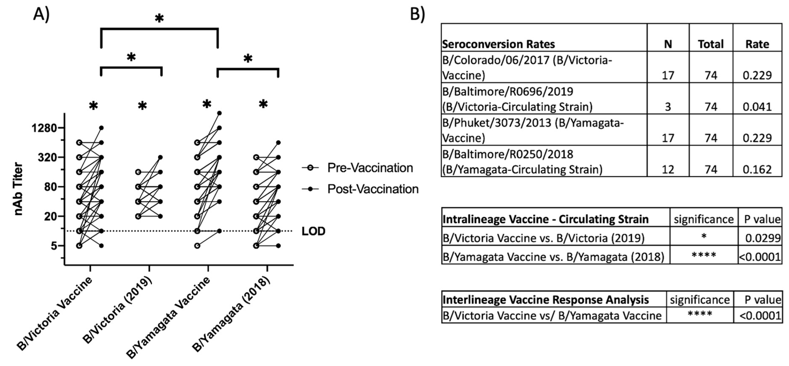 Viruses 15 01956 g002
