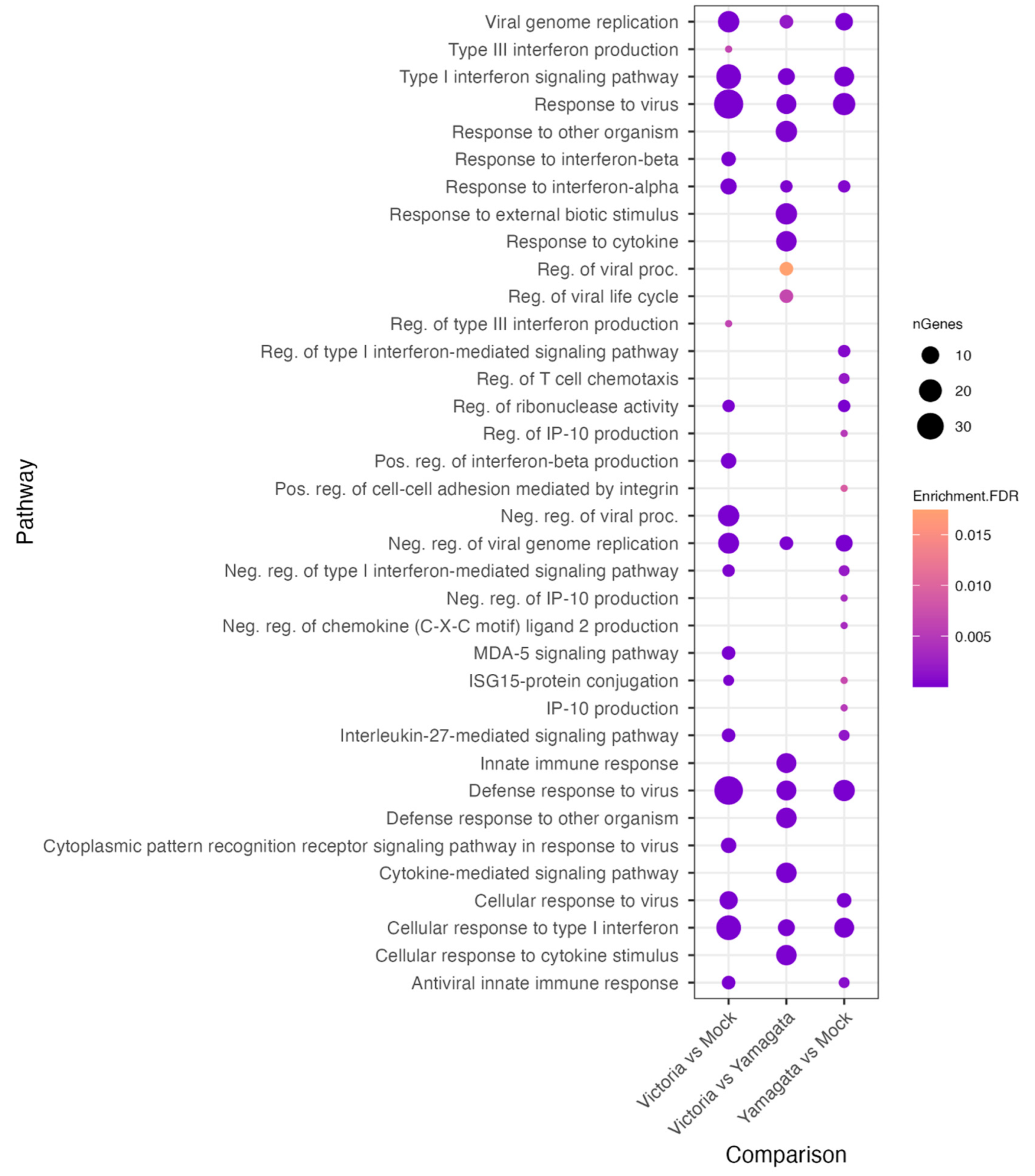 Viruses 15 01956 g008