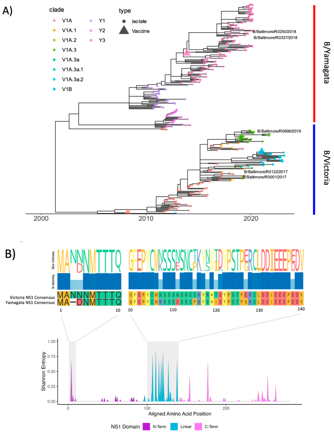 Viruses 15 01956 g010