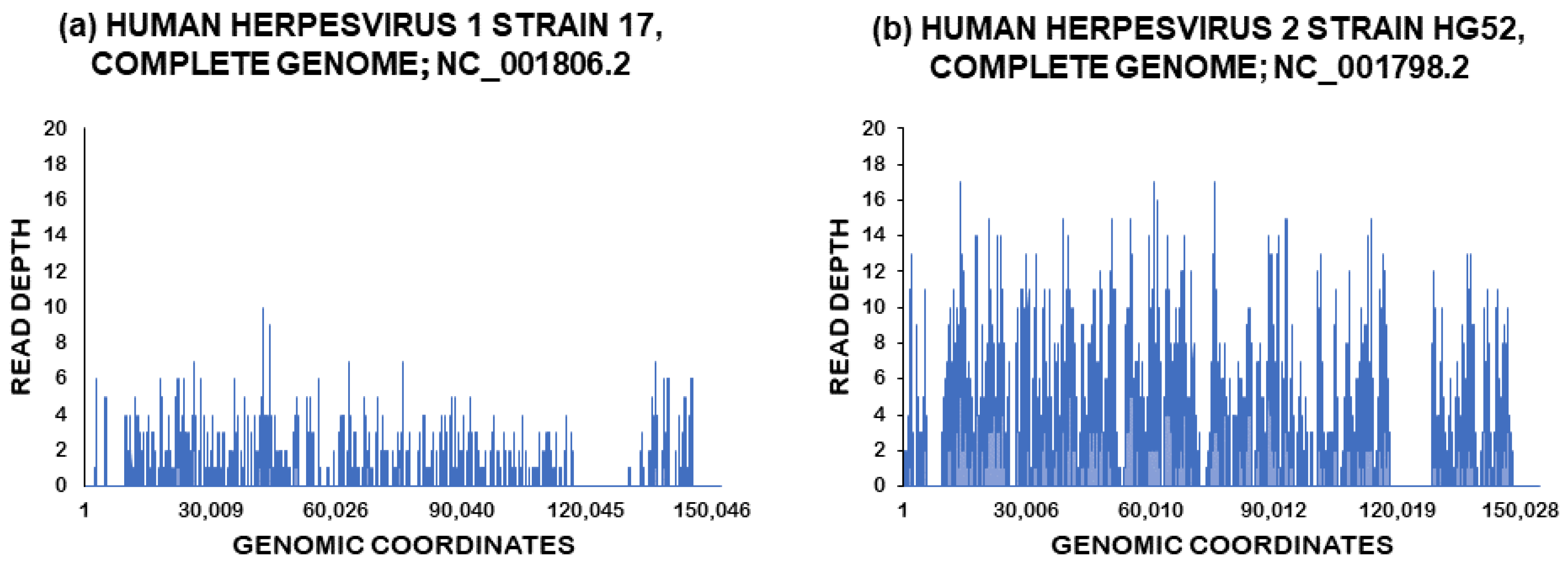 Viruses 15 01957 g002