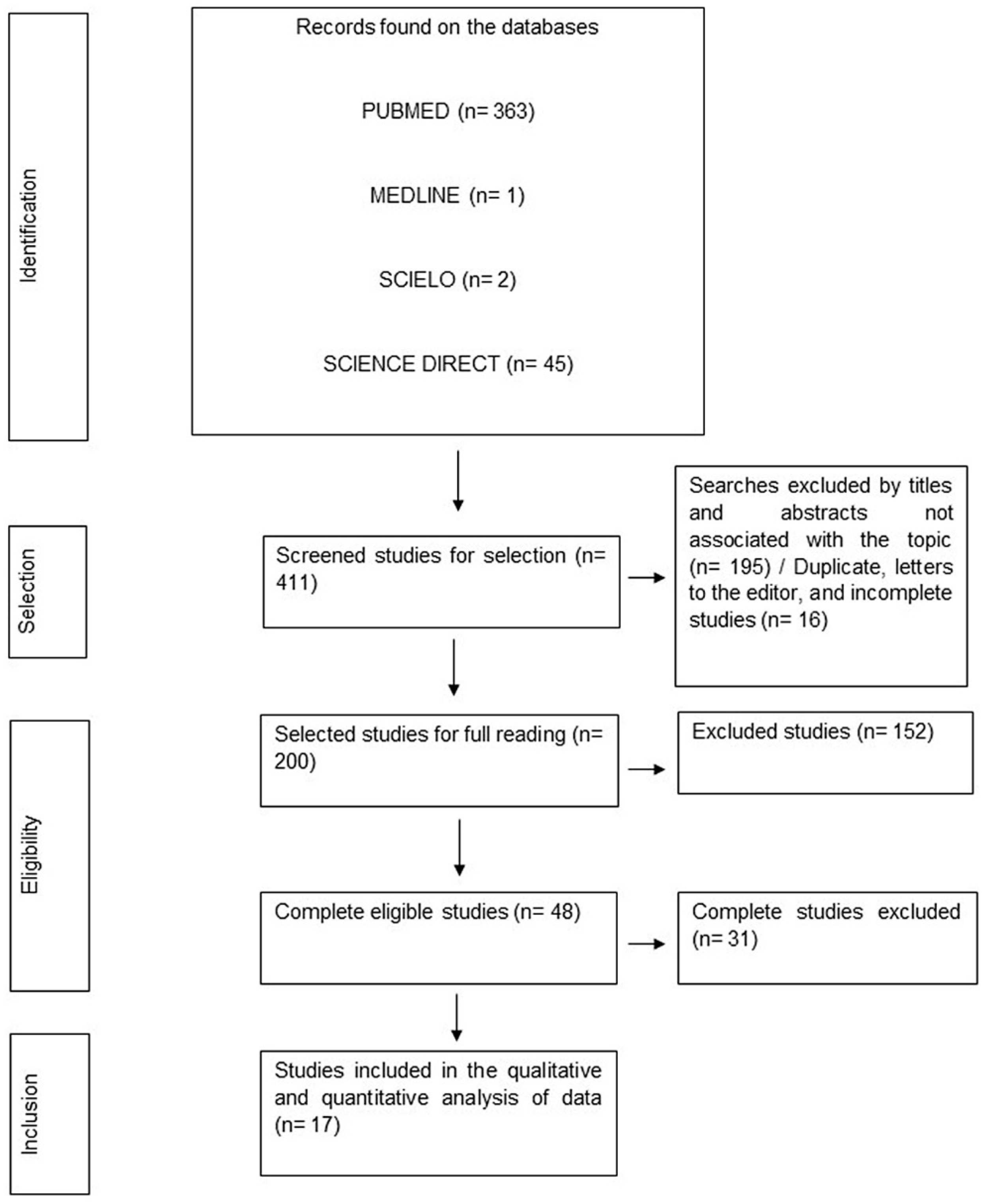 Viruses 15 01958 g001 Viruses 15 01958 g001