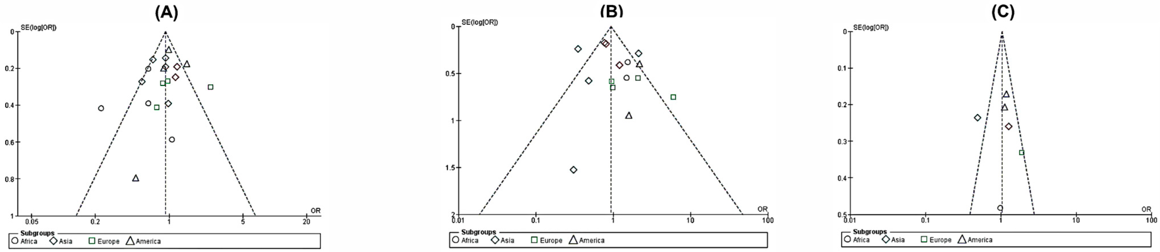 Viruses 15 01958 g003 Viruses 15 01958 g003