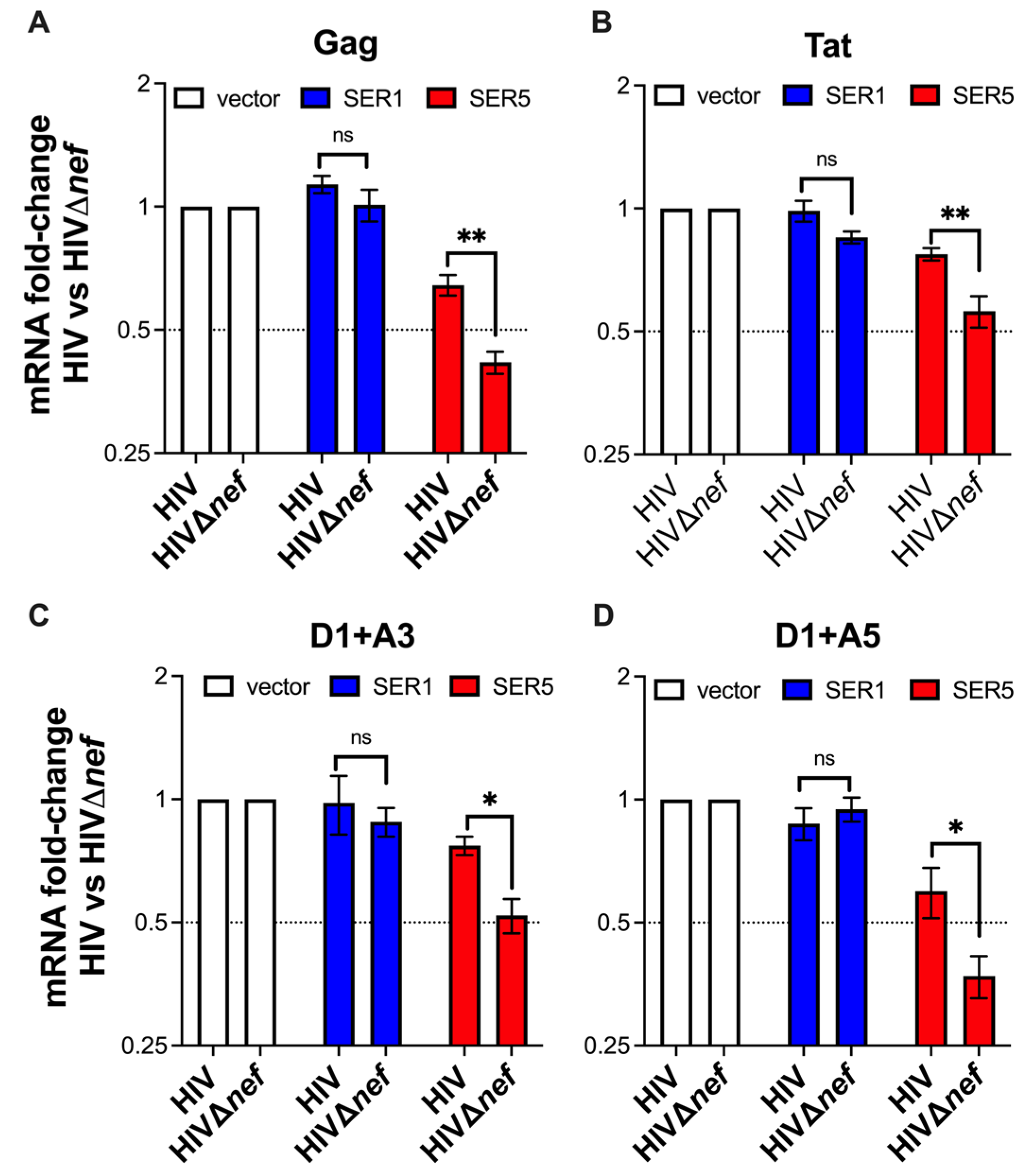 Viruses 15 01961 g006