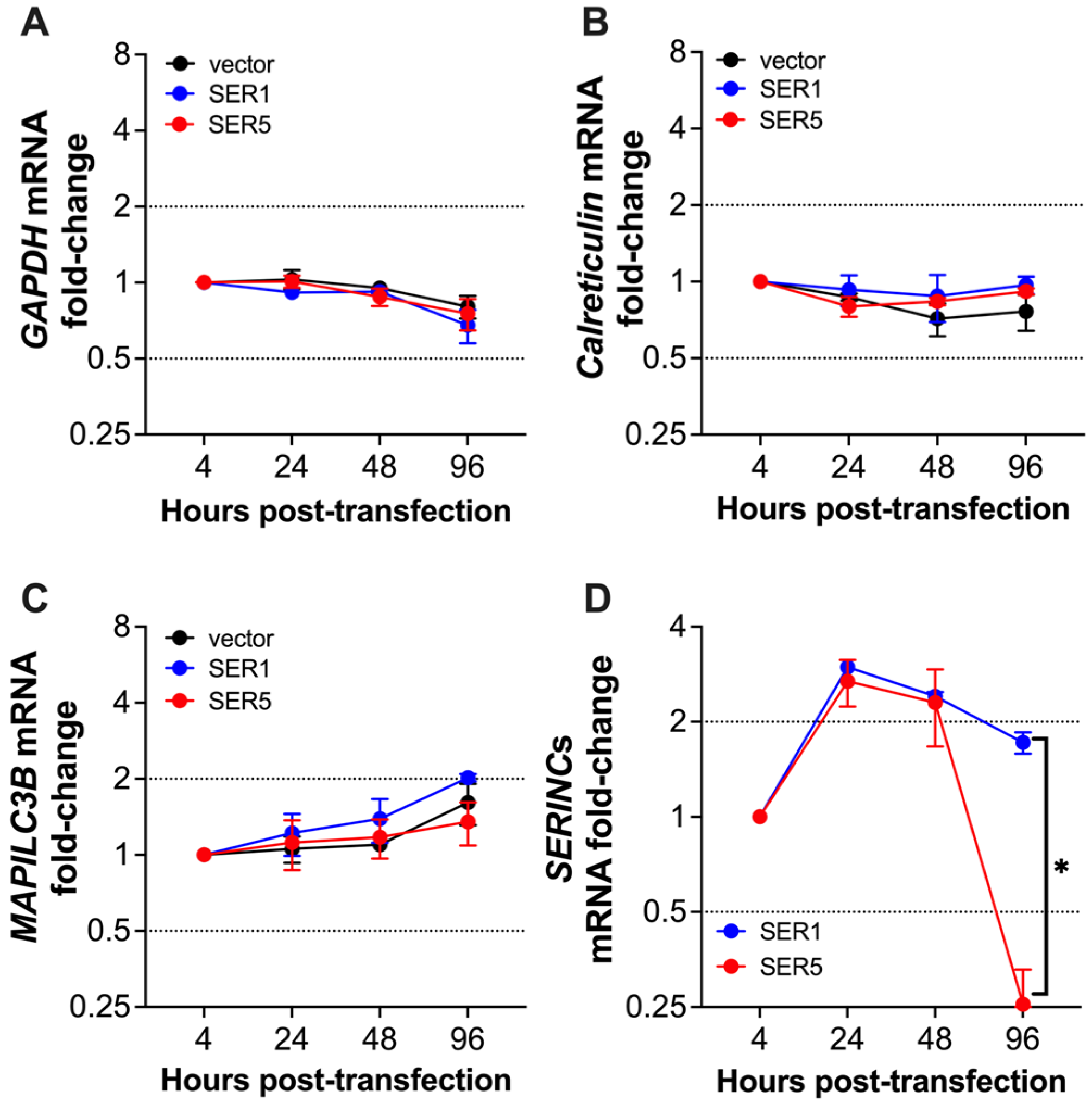 Viruses 15 01961 g007