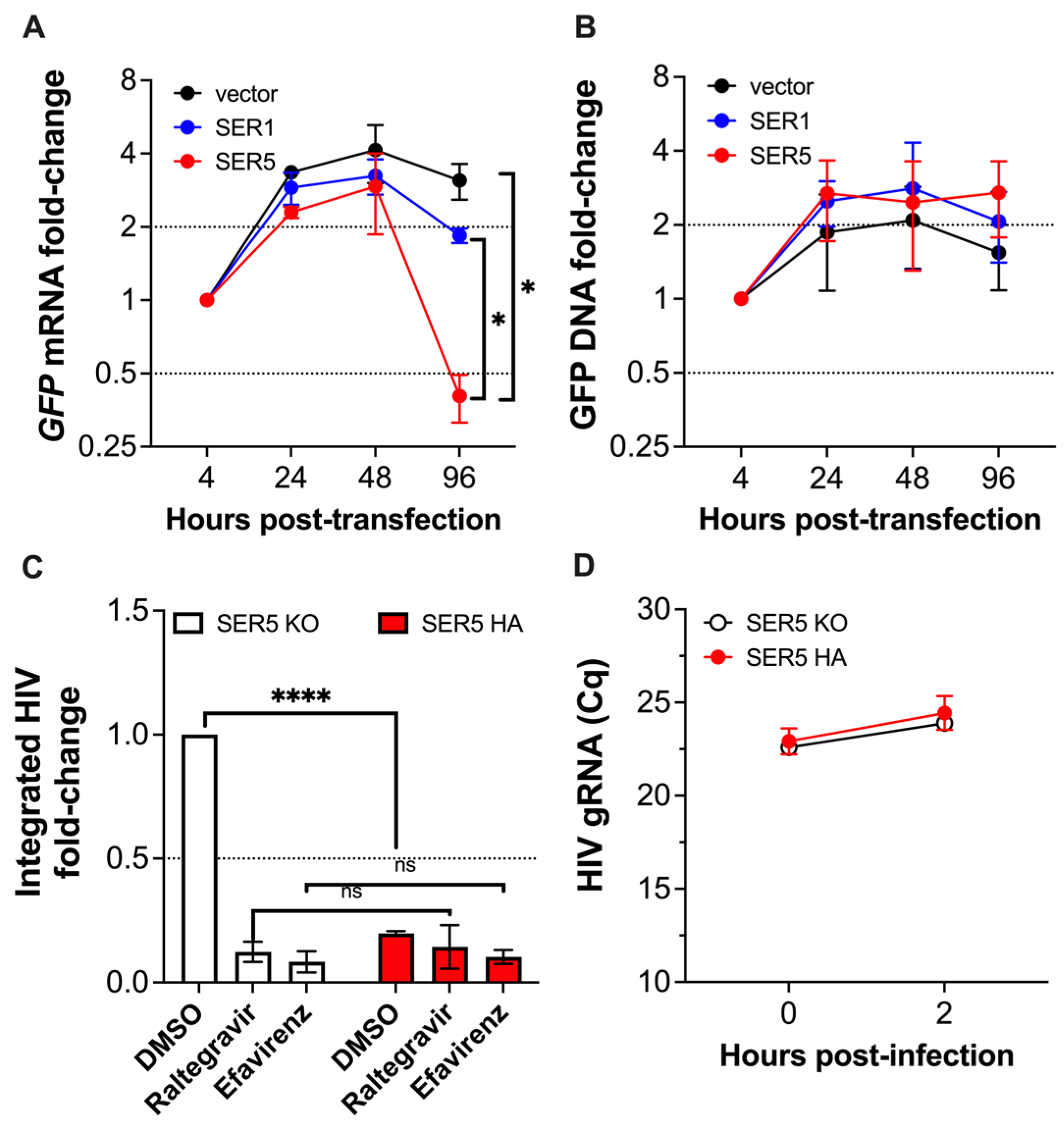 Viruses 15 01961 g010