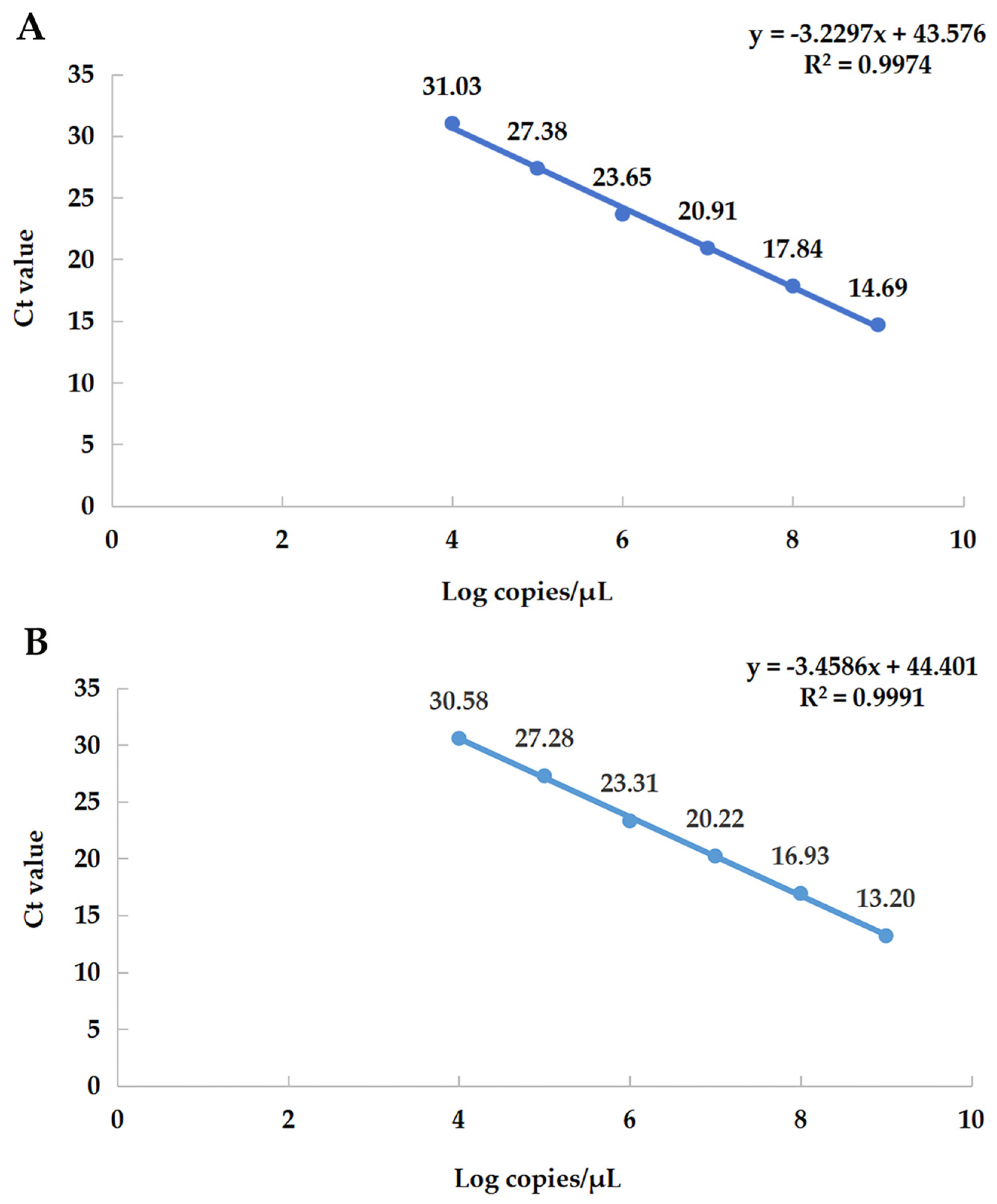 Viruses 15 01965 g003