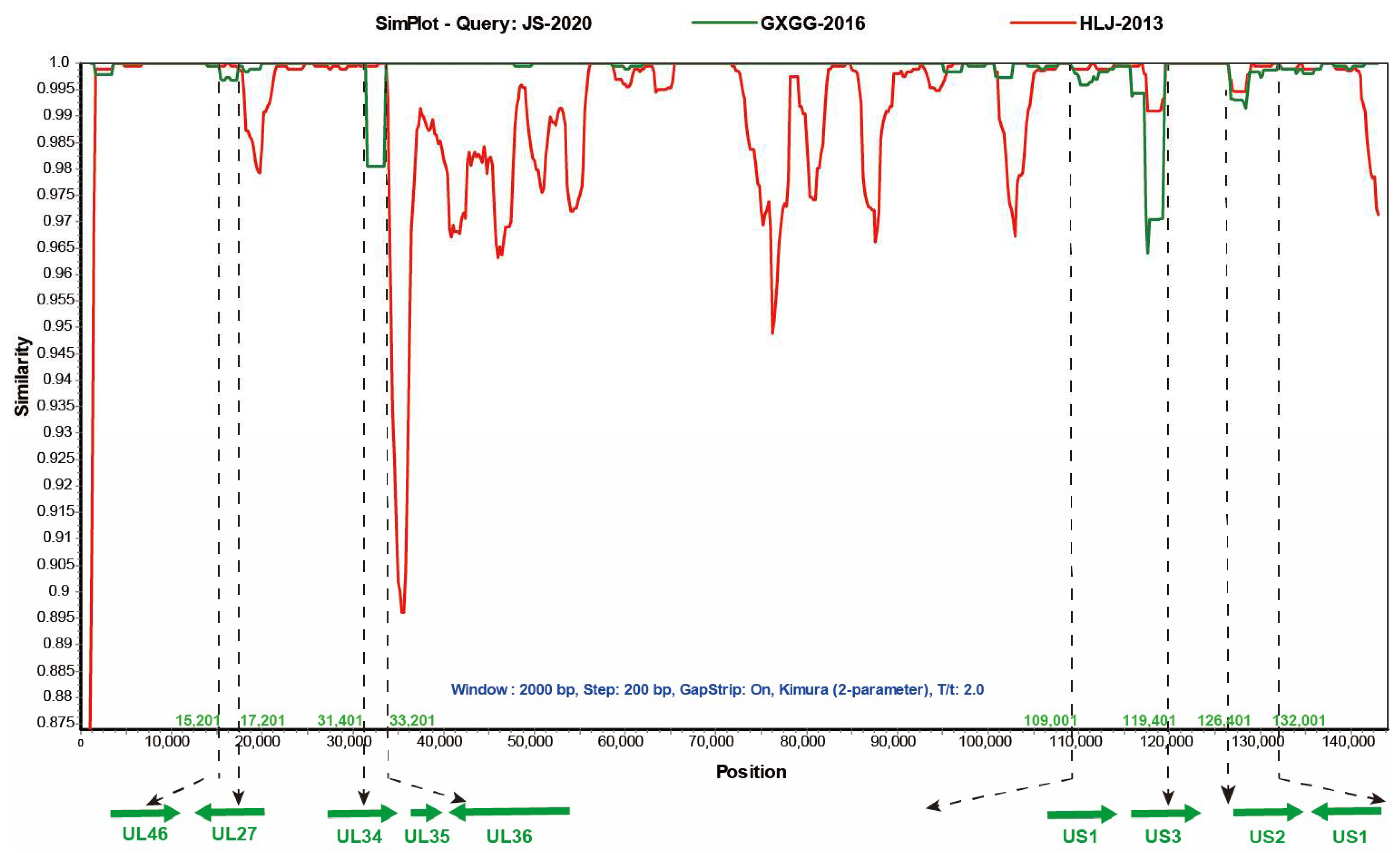 Viruses 15 01966 g005