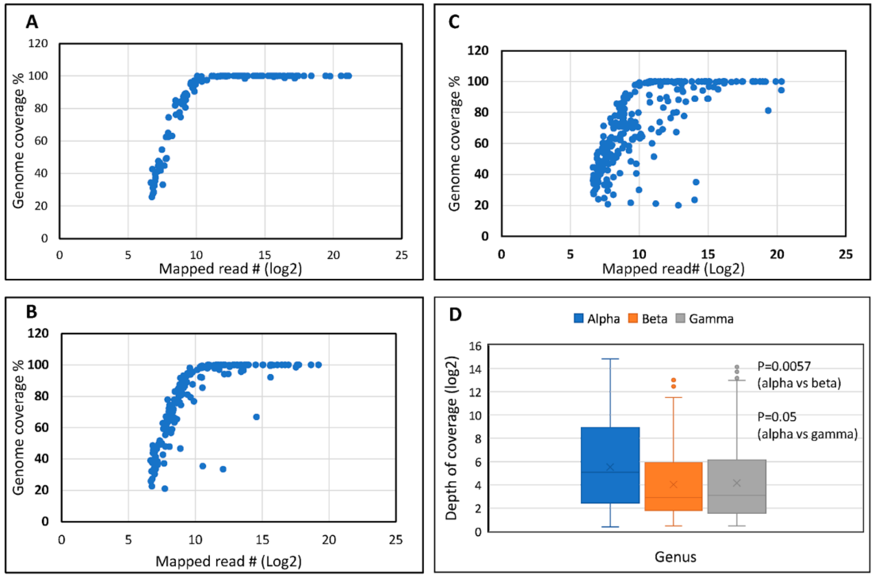 Viruses 15 01967 g001