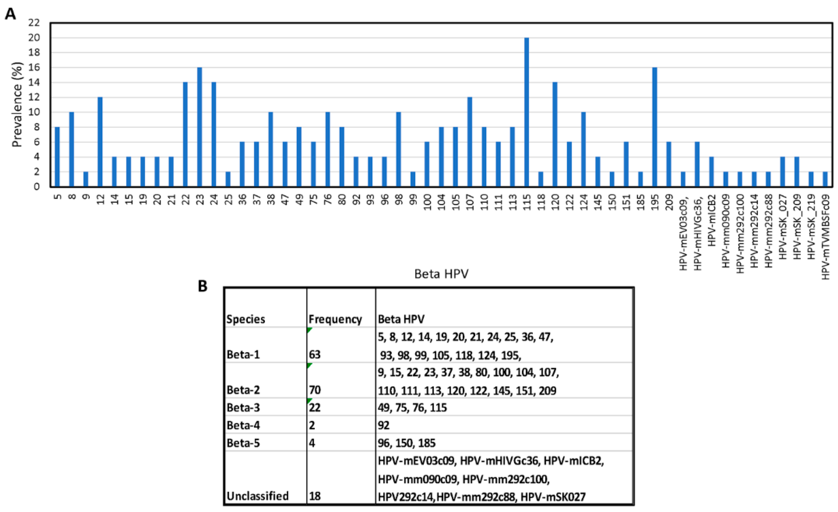 Viruses 15 01967 g003