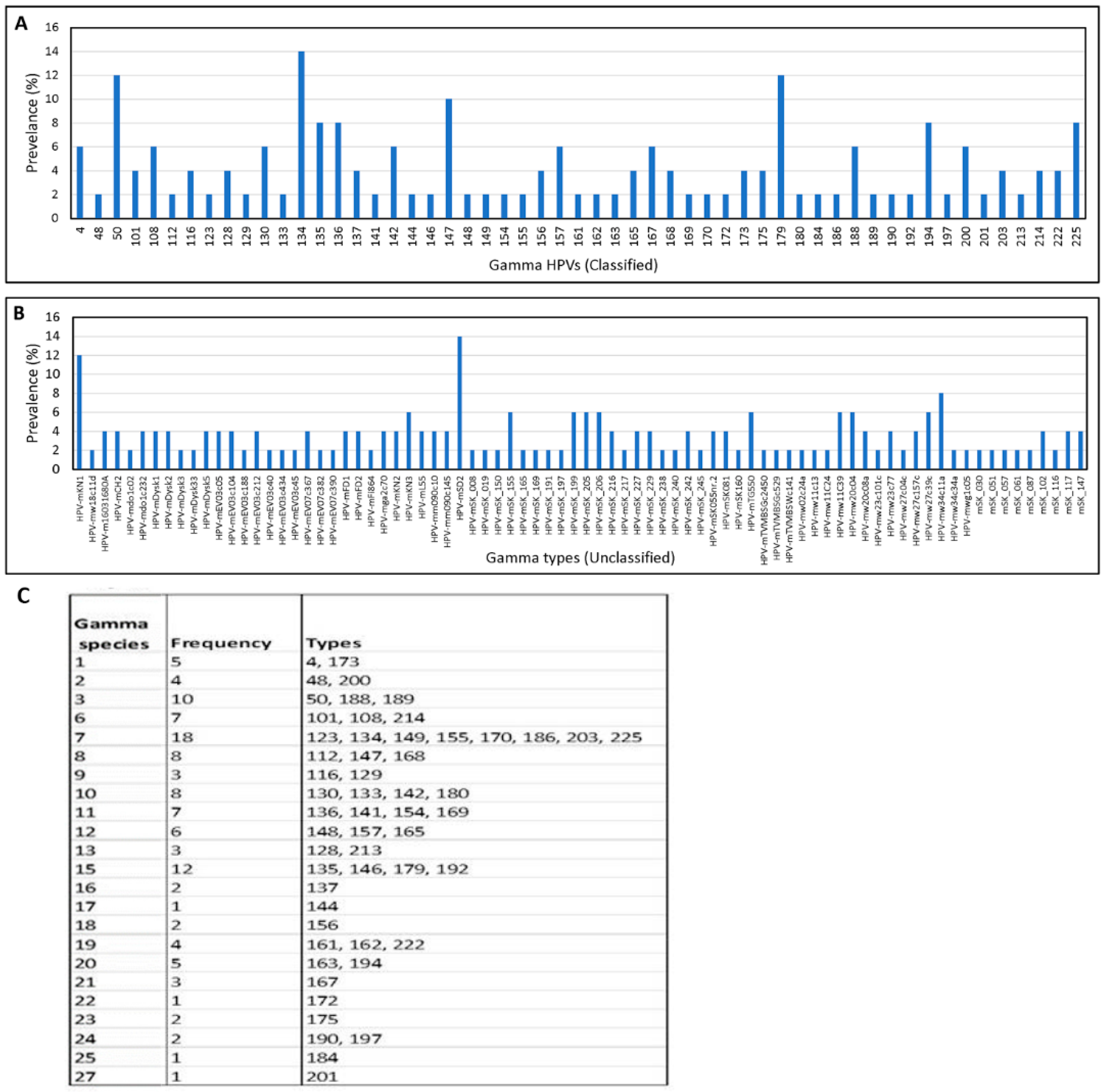 Viruses 15 01967 g004