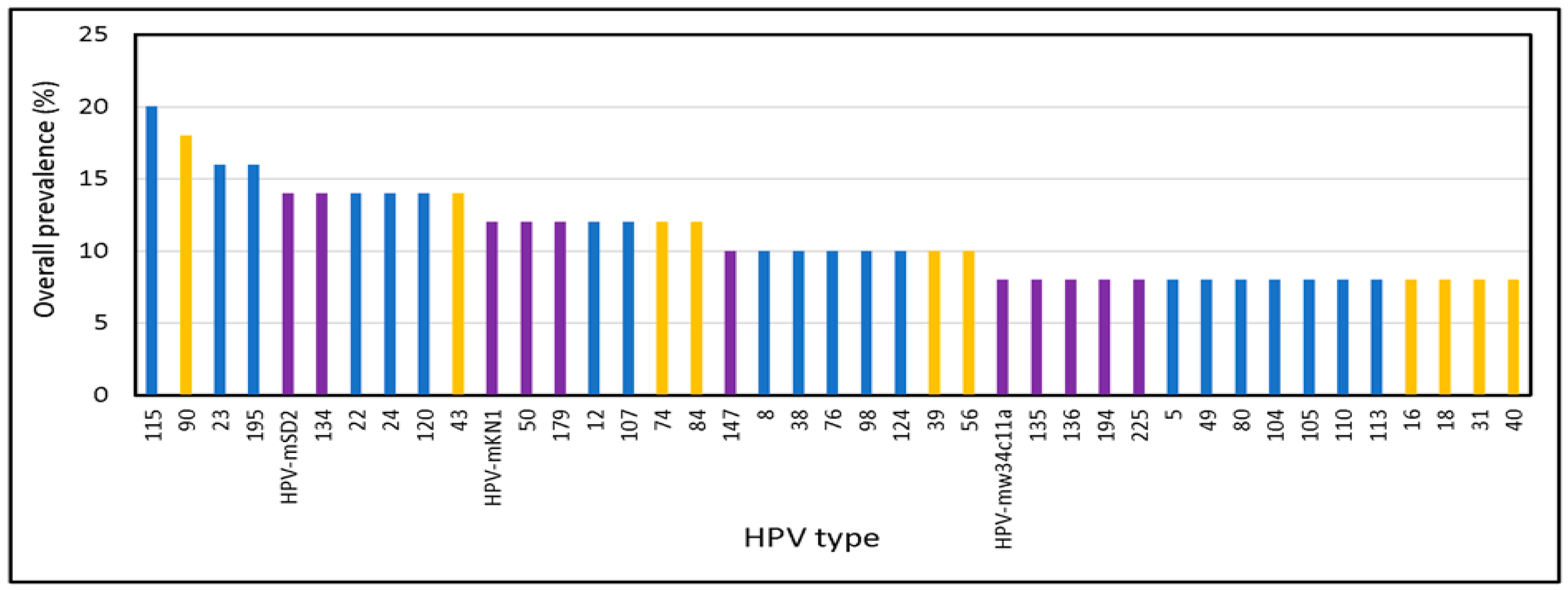 Viruses 15 01967 g005