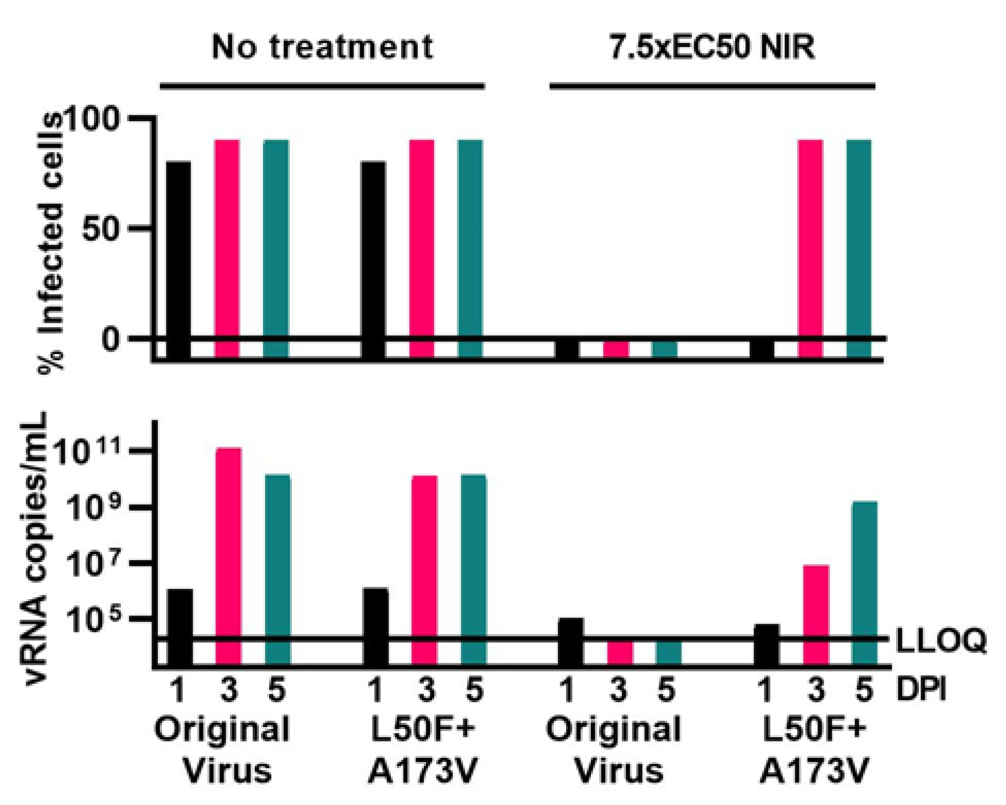 Viruses 15 01970 g004