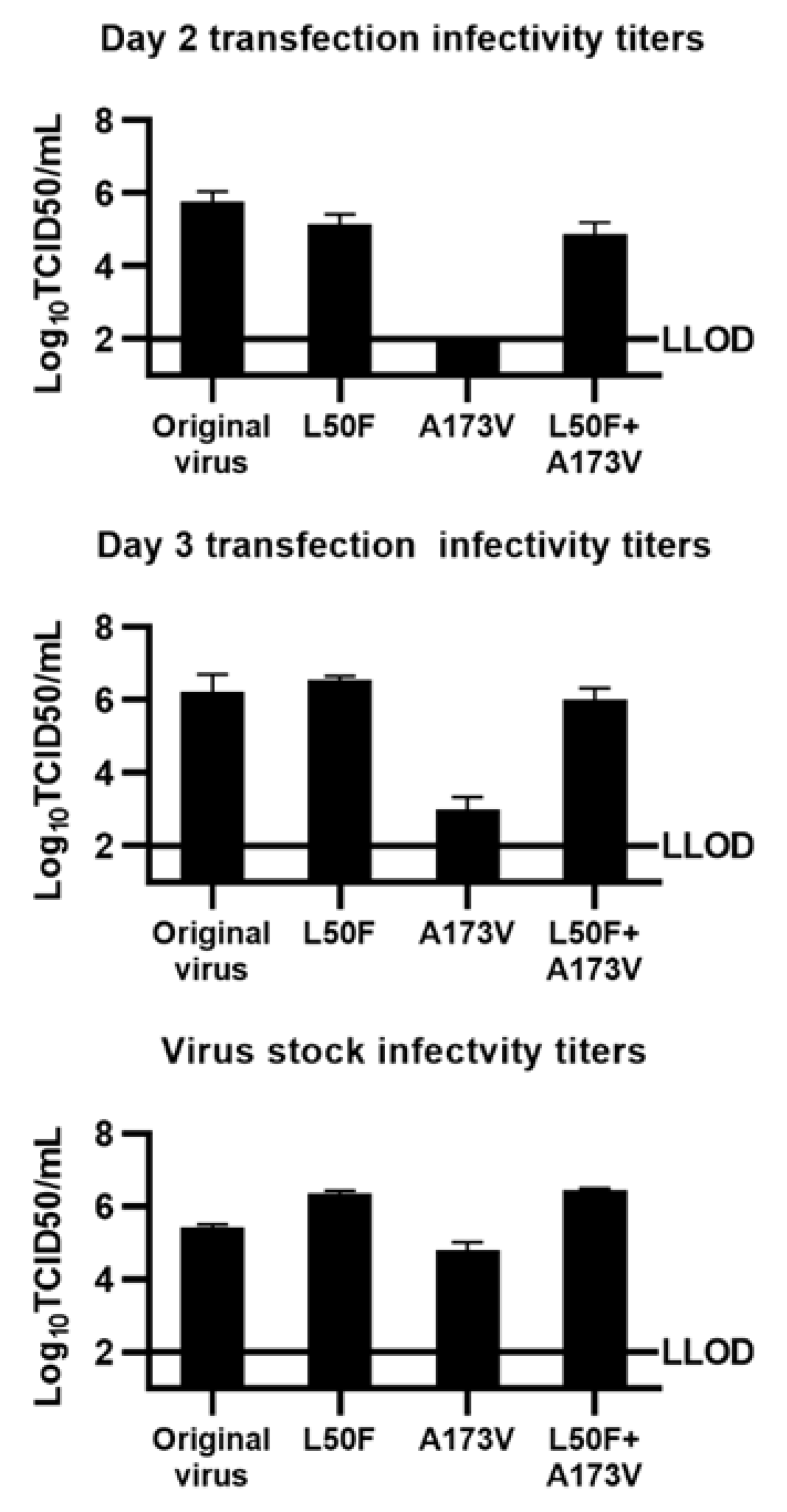 Viruses 15 01970 g005