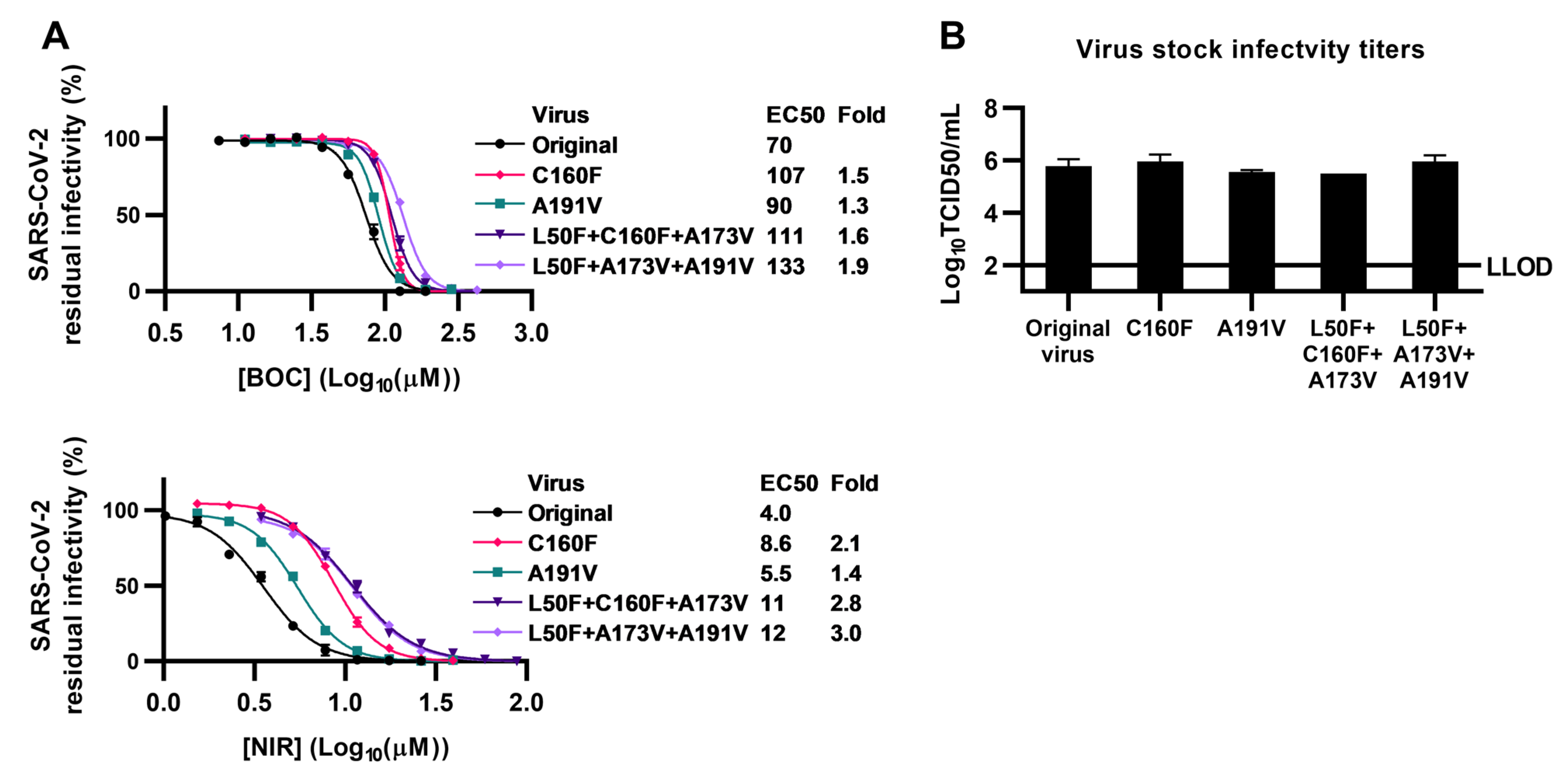 Viruses 15 01970 g006
