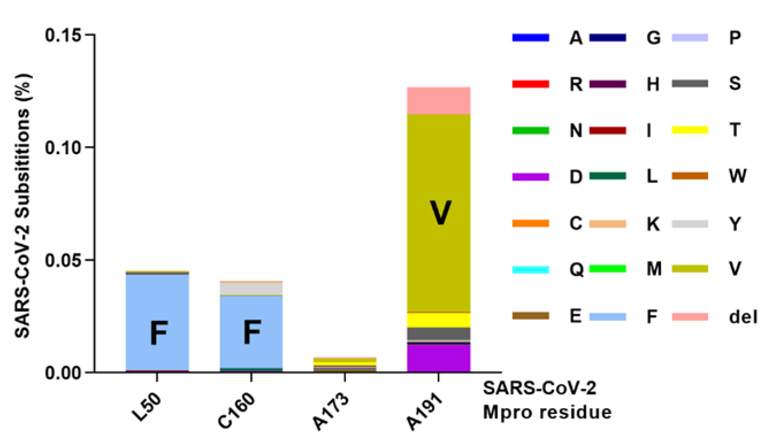 Viruses 15 01970 g007