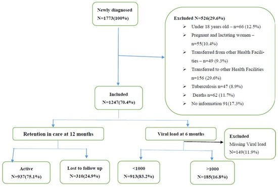 Fact sheet - Sida (452)