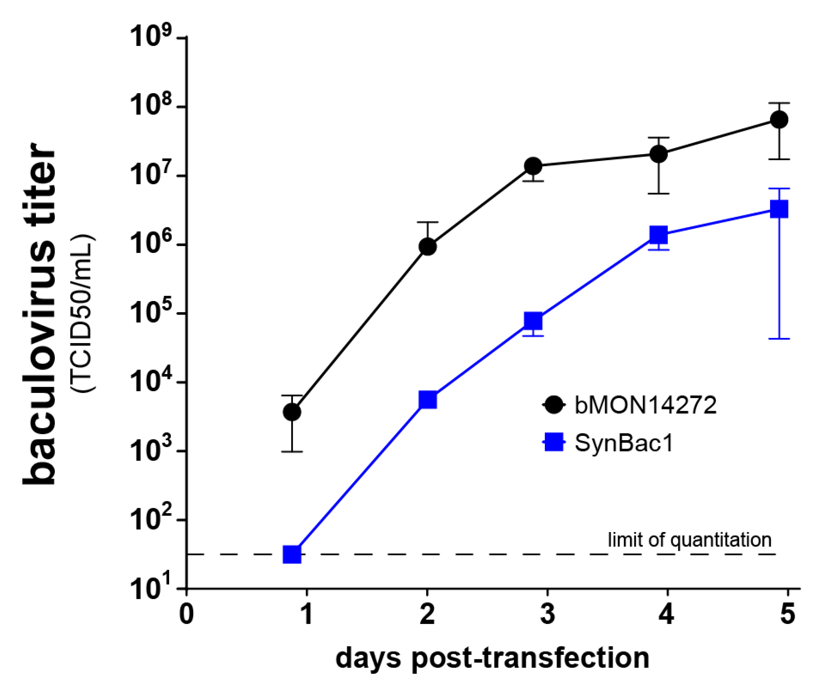 Viruses 15 01981 g005