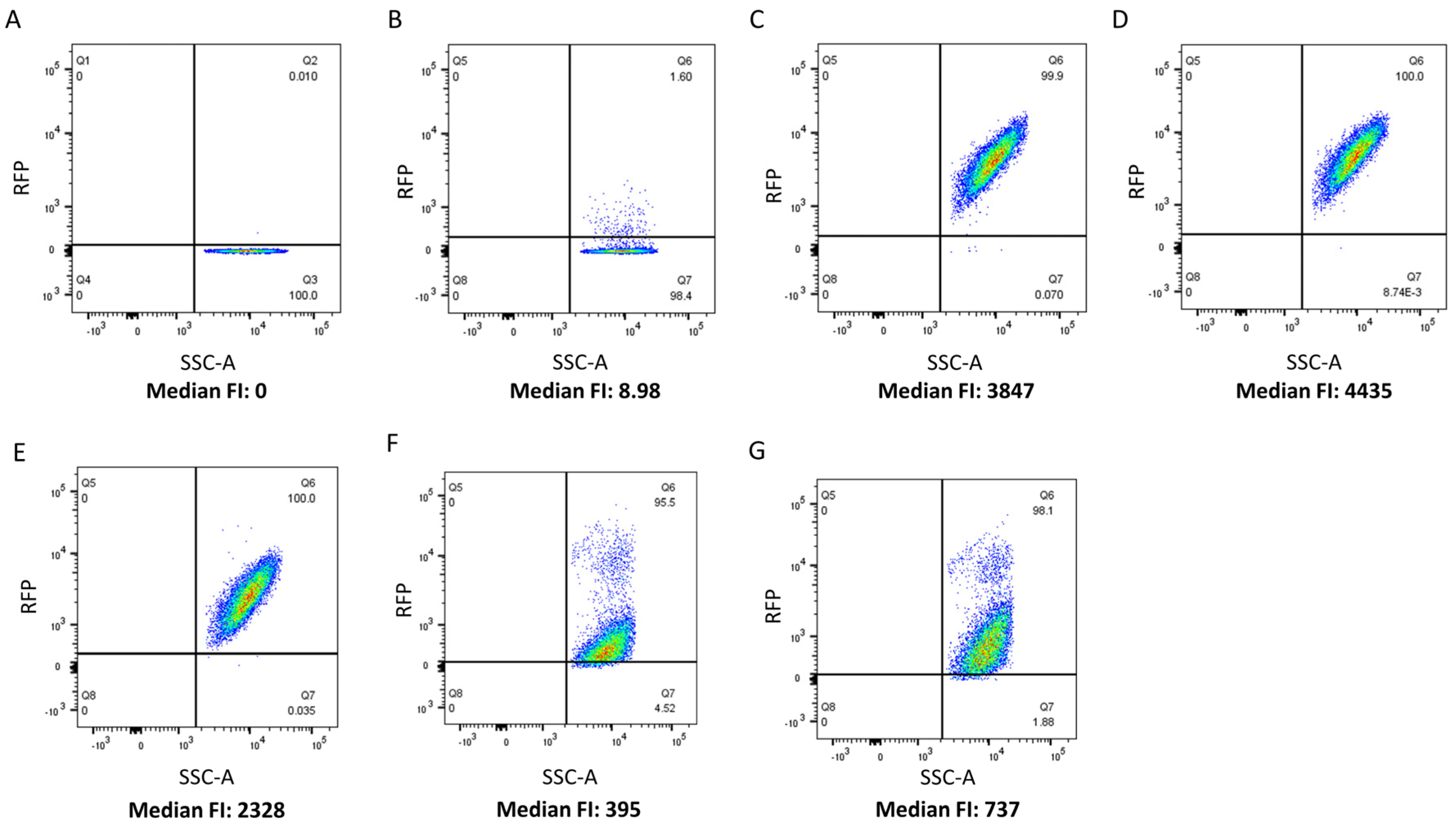 Viruses 15 01986 g002